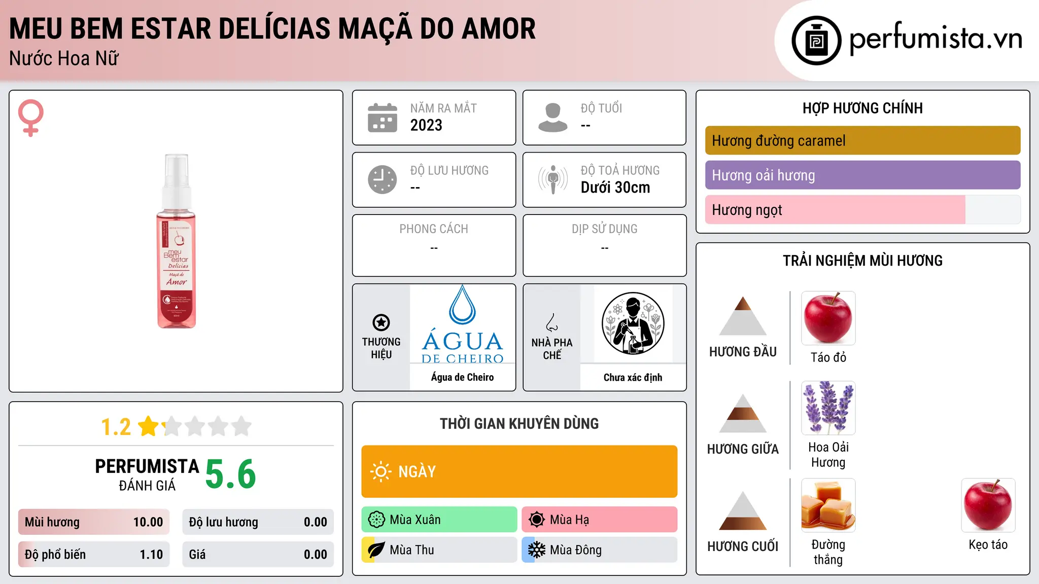 Thông tin chi tiết Meu Bem Estar Delícias Maçã do Amor
