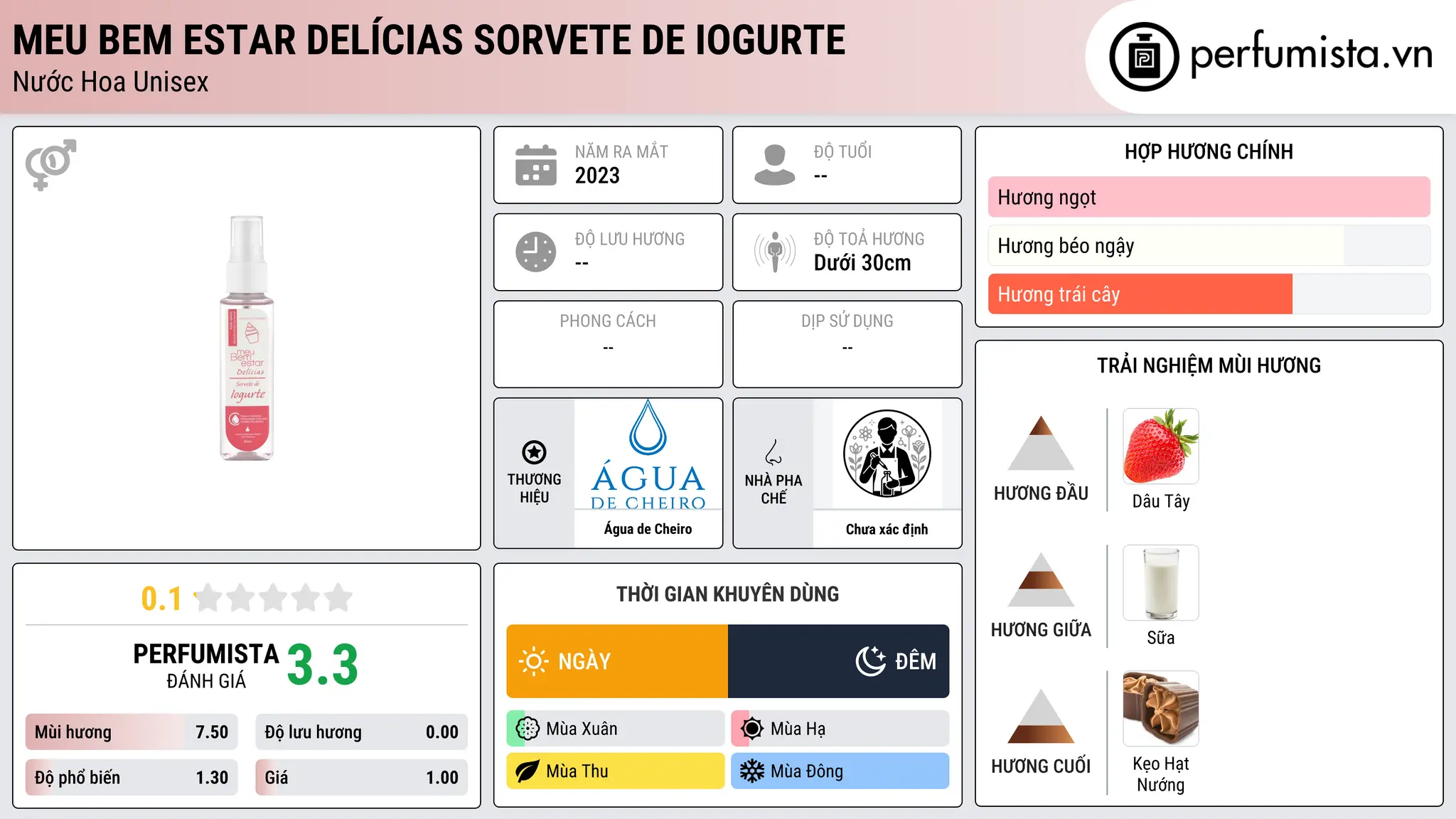 Thông tin chi tiết Meu Bem Estar Delícias Sorvete de Iogurte