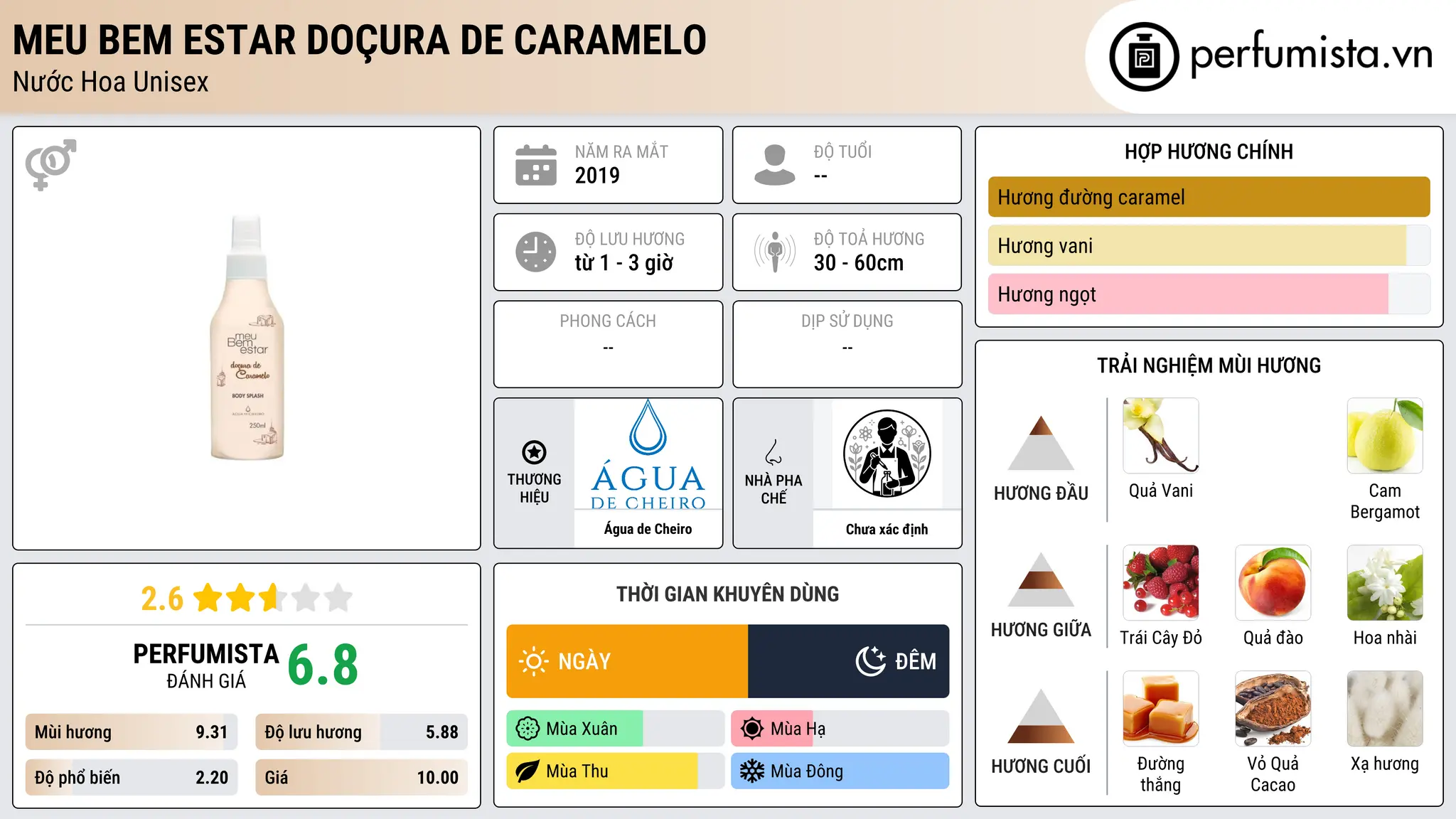 Thông tin chi tiết Meu Bem Estar Doçura de Caramelo