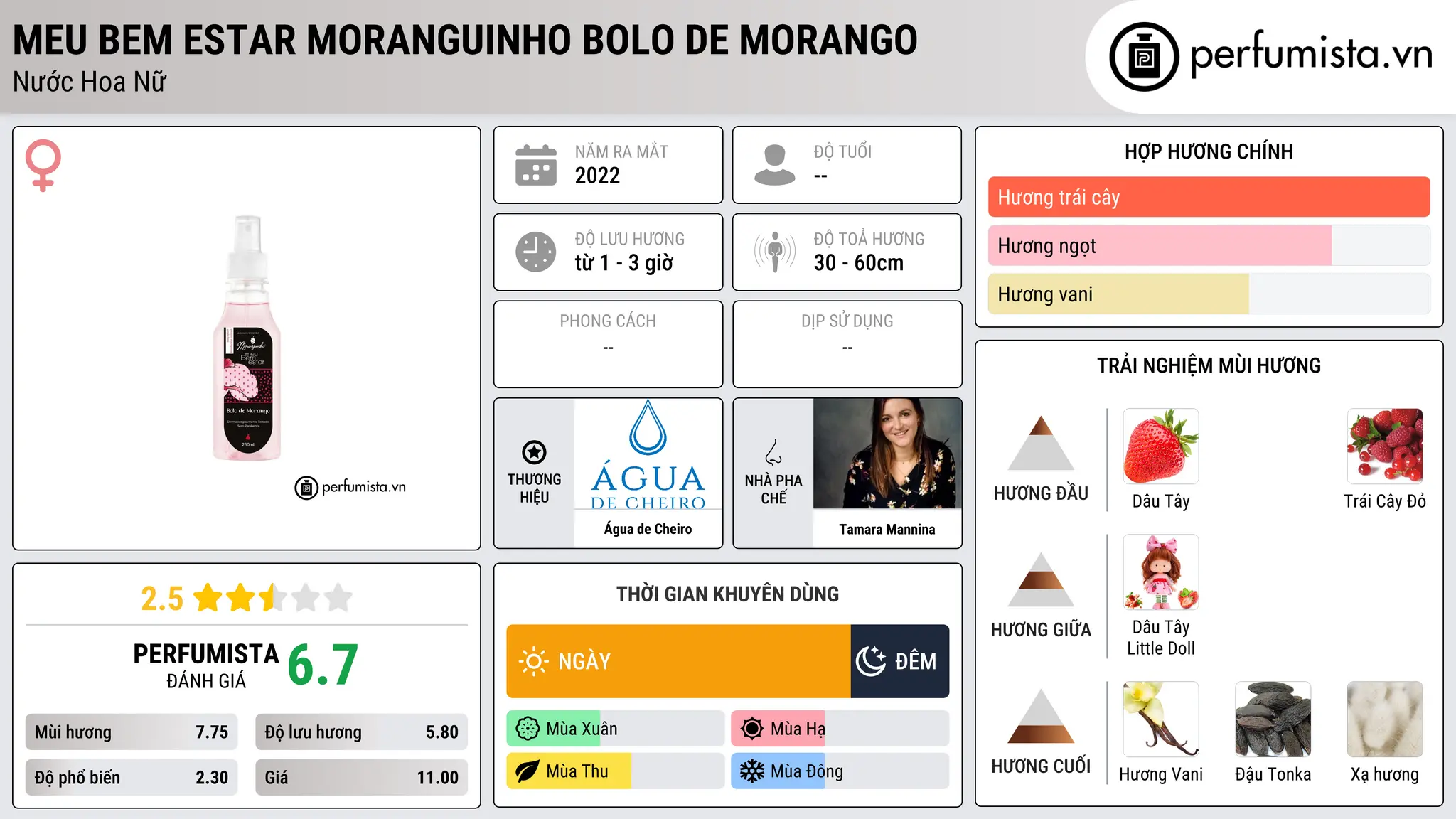 Thông tin chi tiết Meu Bem Estar Moranguinho Bolo de Morango