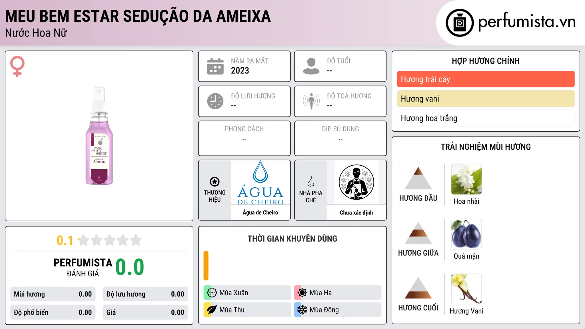 Thông tin chi tiết Meu Bem Estar Sedução da Ameixa
