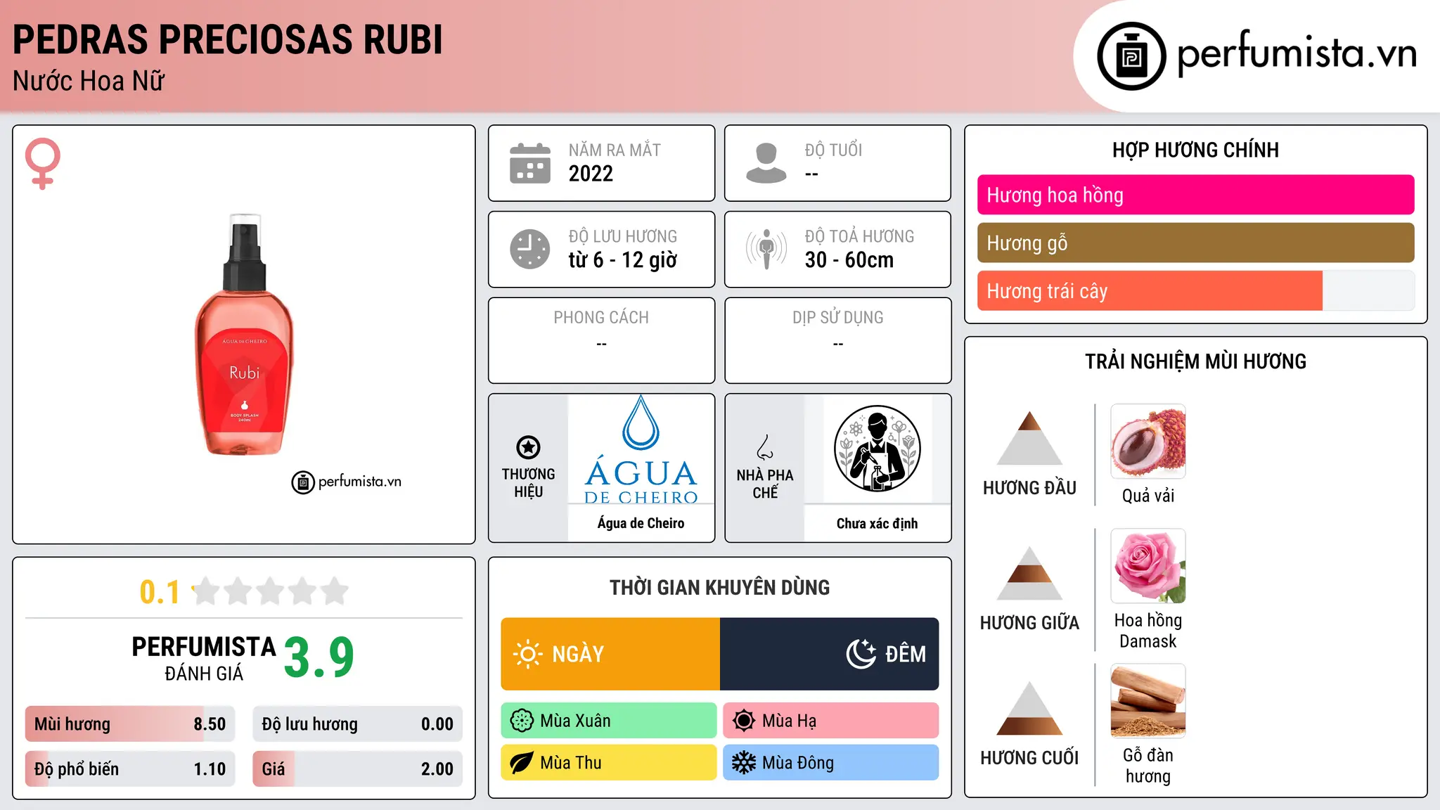 Thông tin chi tiết Pedras Preciosas Rubi