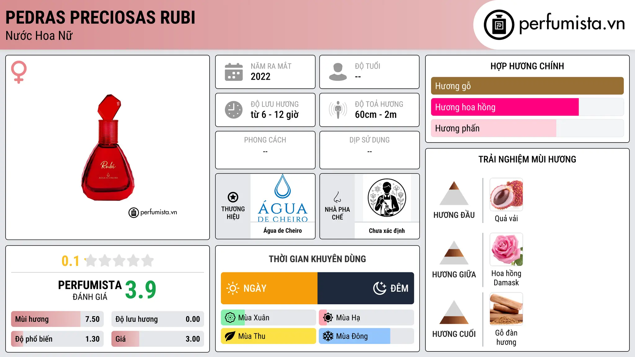 Thông tin chi tiết Pedras Preciosas Rubi