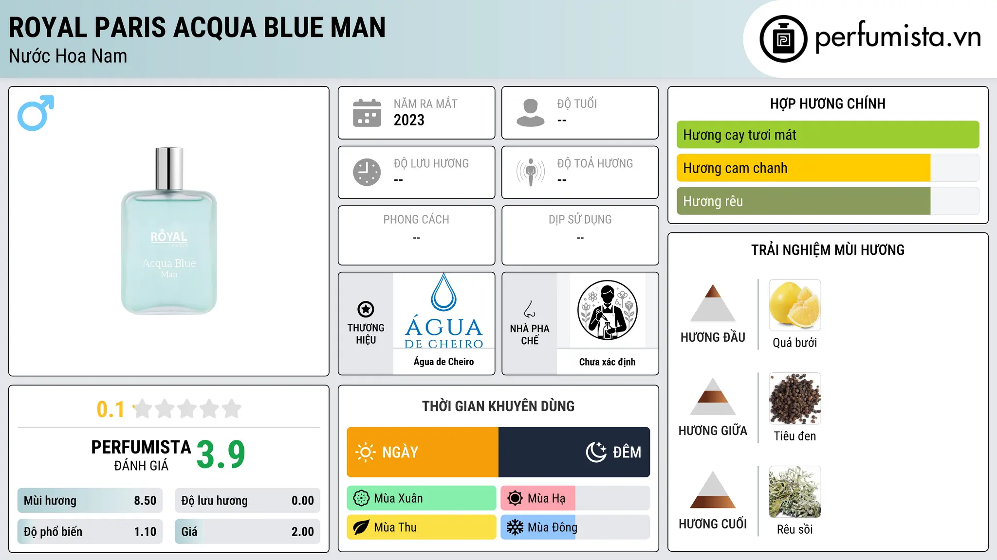Thông tin chi tiết Royal Paris Acqua Blue Man