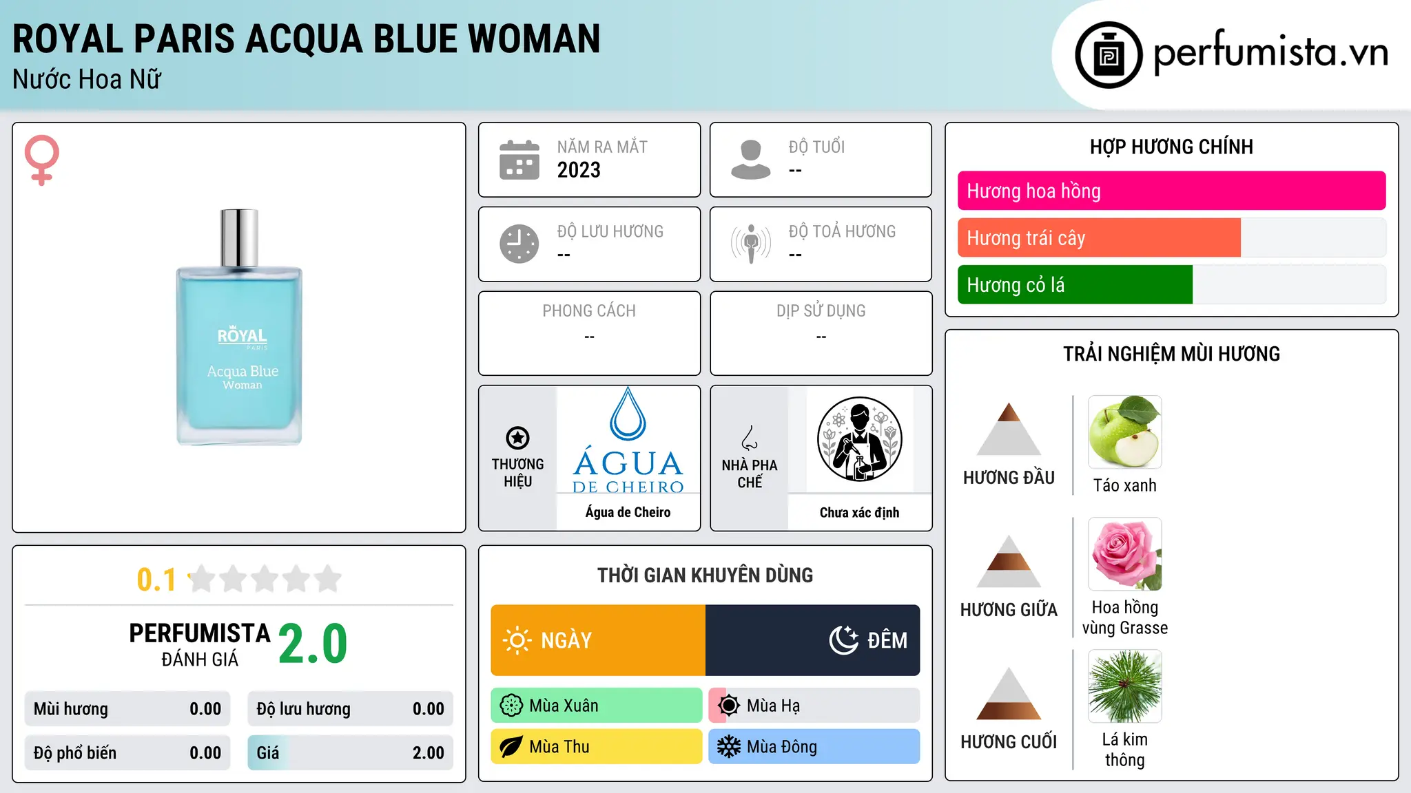 Thông tin chi tiết Royal Paris Acqua Blue Woman