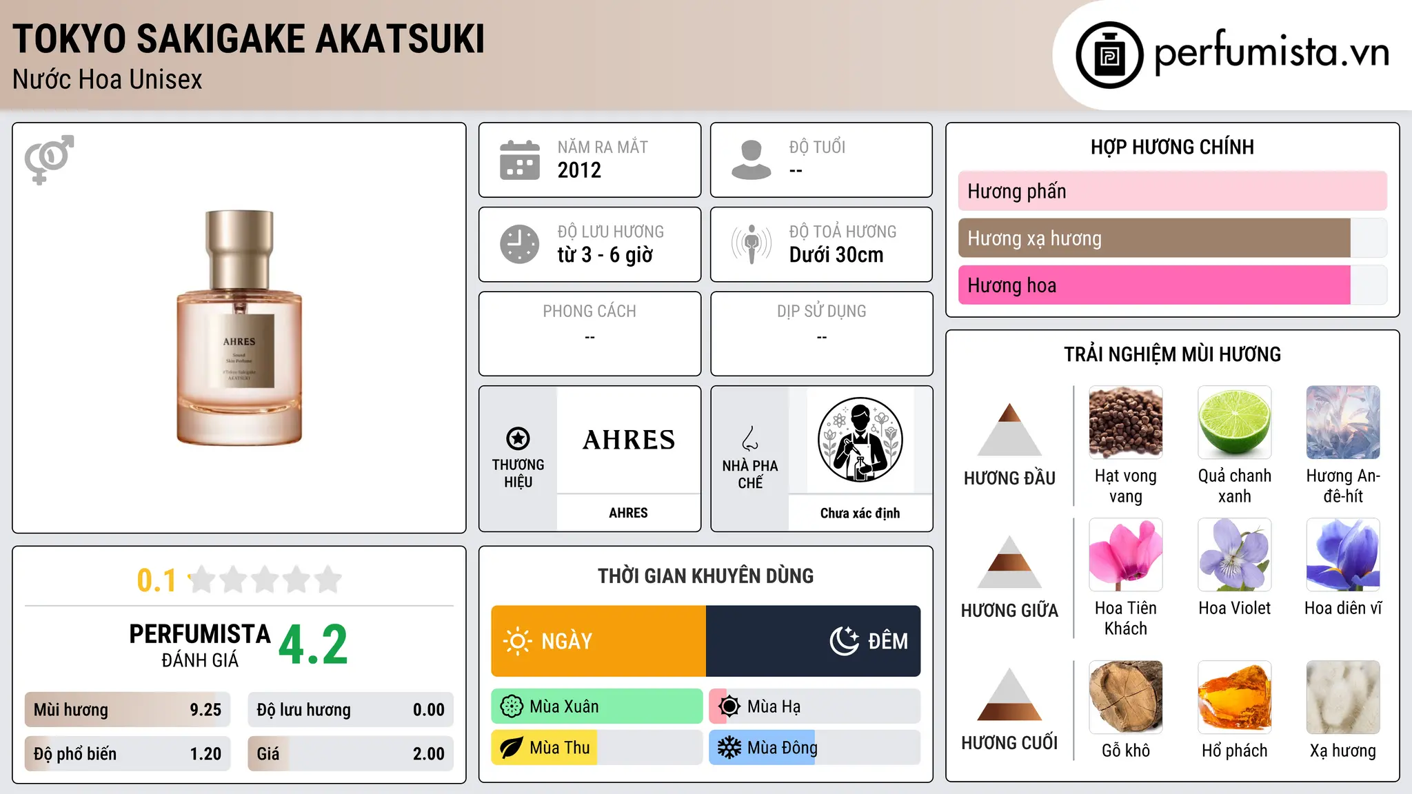 Thông tin chi tiết Tokyo Sakigake AKATSUKI