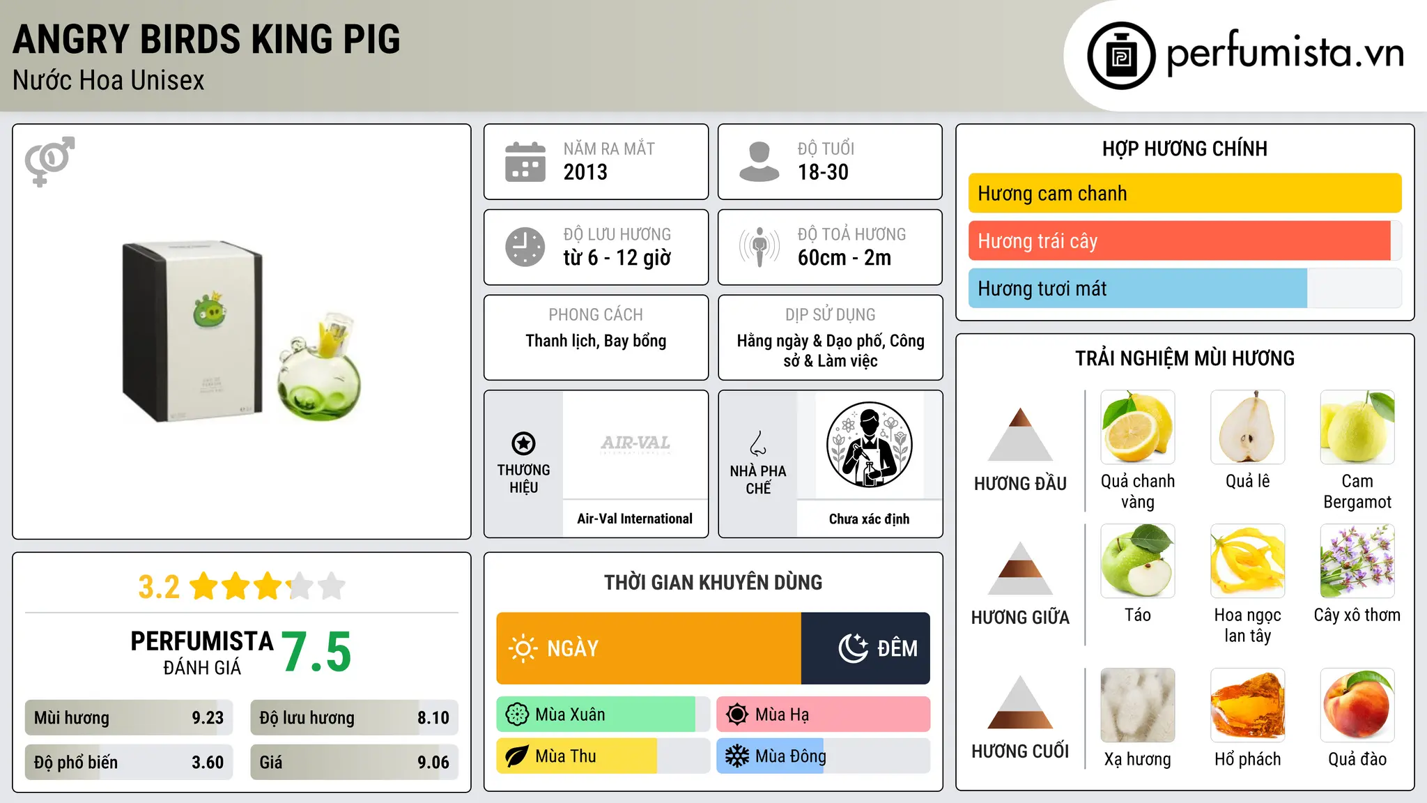 Thông tin chi tiết Angry Birds King Pig