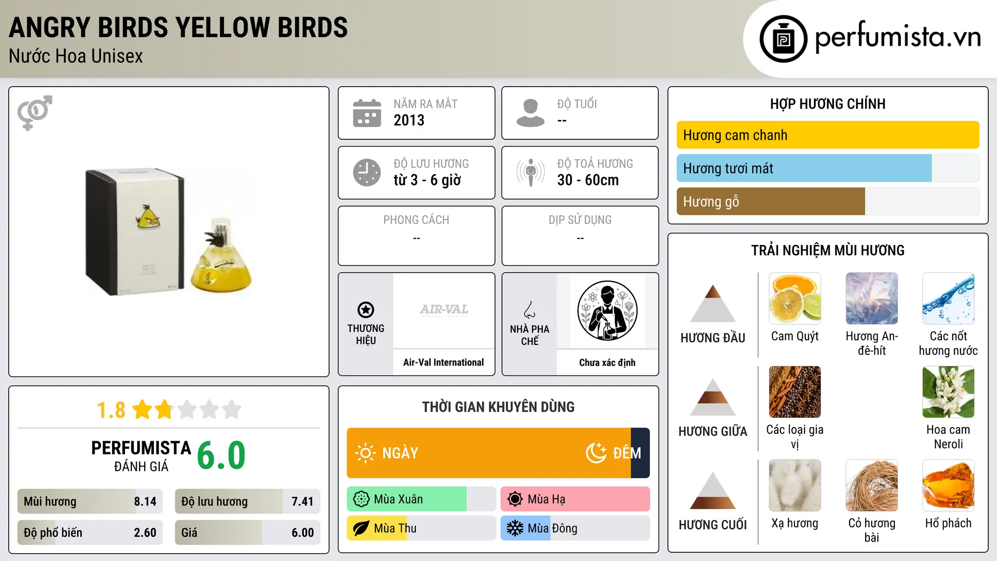 Thông tin chi tiết Angry Birds Yellow Birds