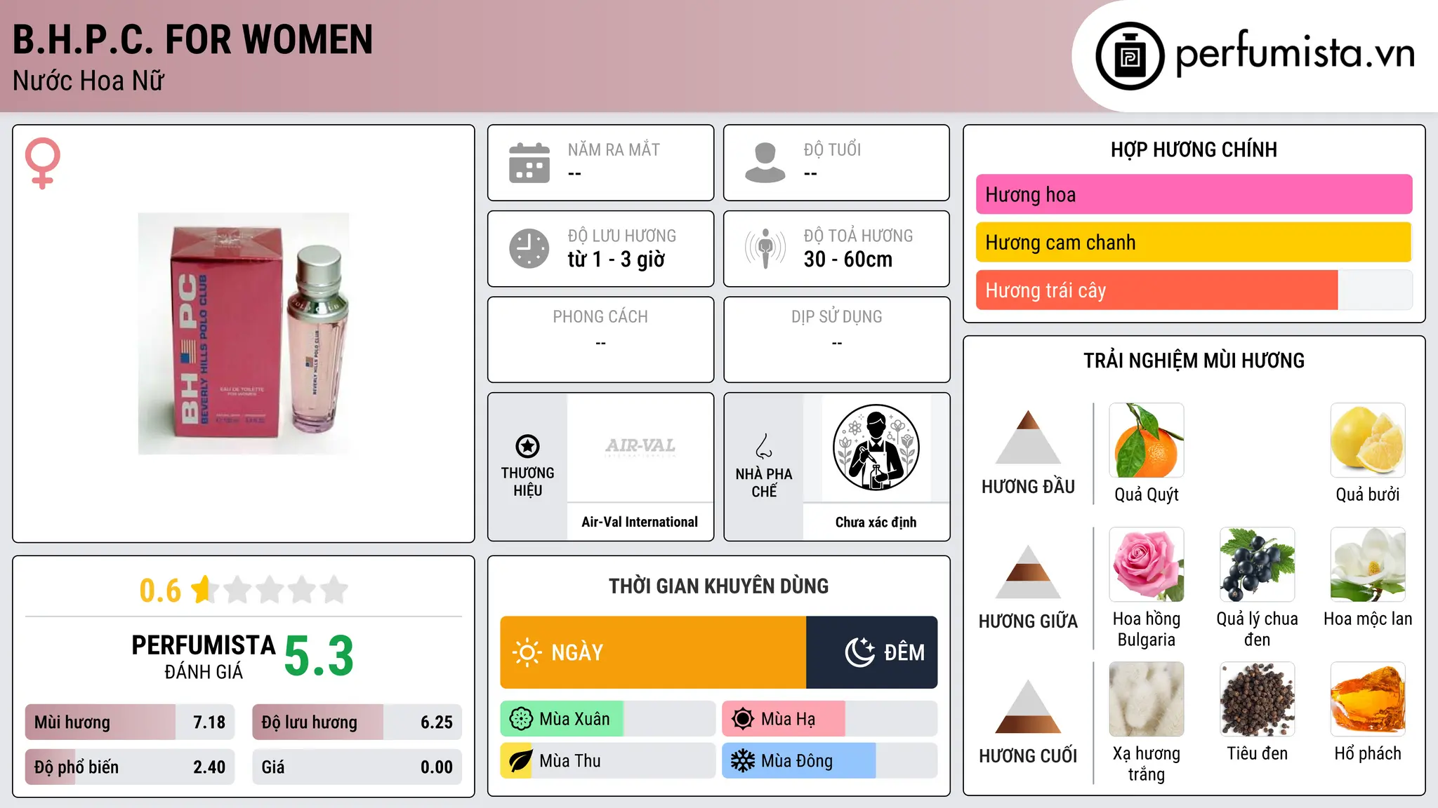 Thông tin chi tiết B.H.P.C. for Women