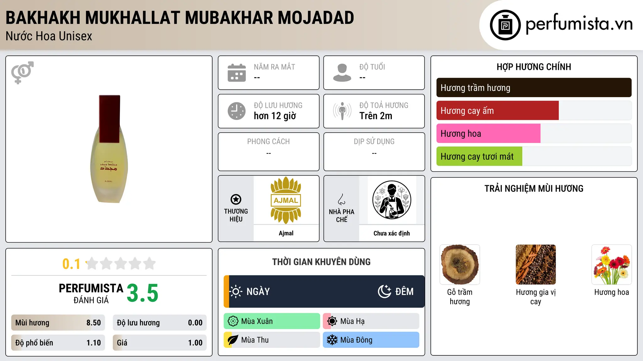 Thông tin chi tiết Bakhakh Mukhallat Mubakhar Mojadad
