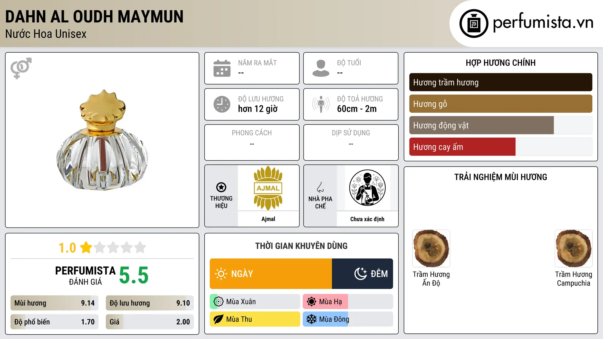 Thông tin chi tiết Dahn Al Oudh Maymun