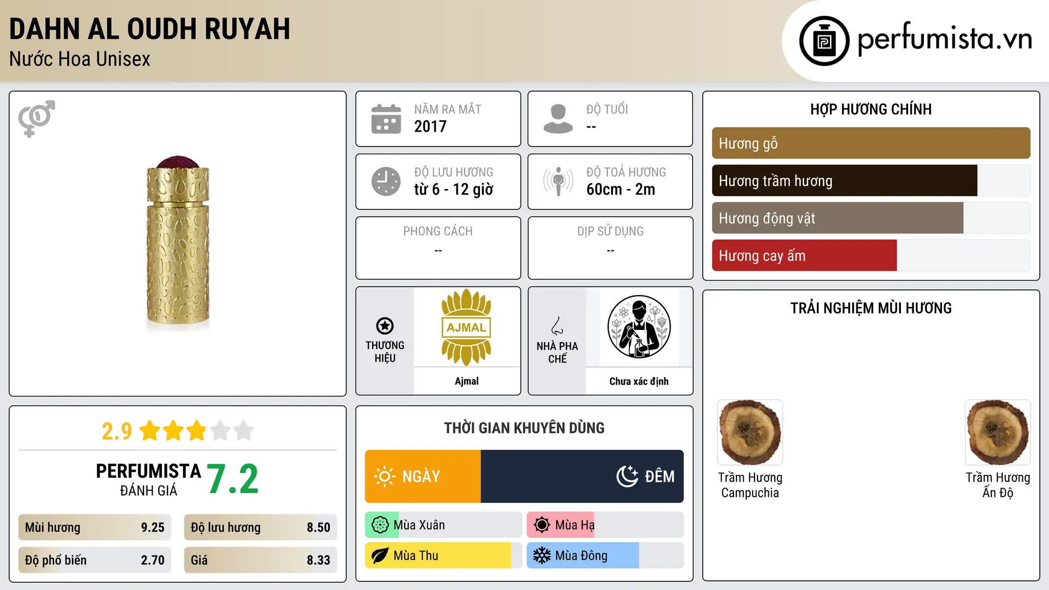 Thông tin chi tiết Dahn Al Oudh Ruyah
