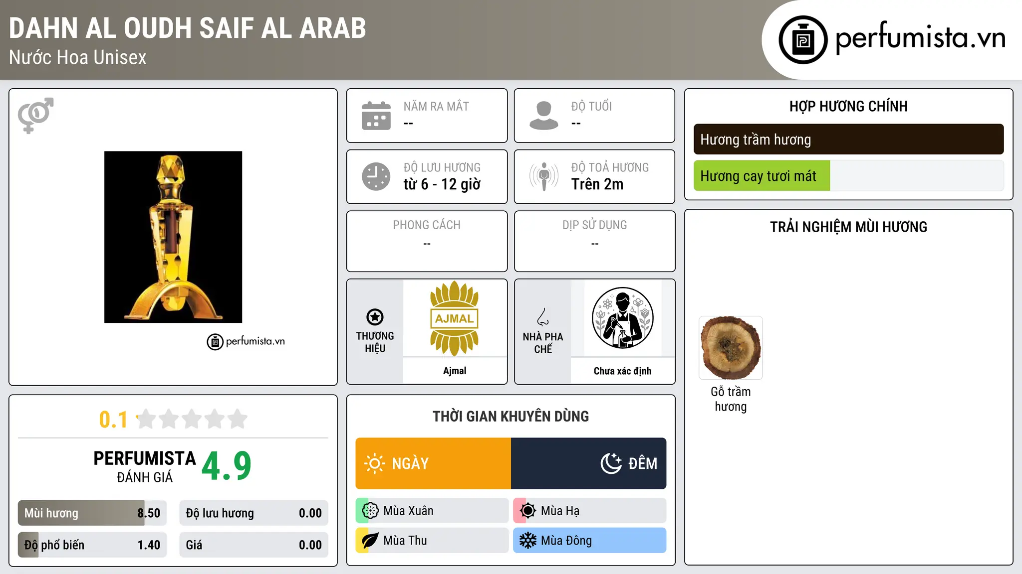 Thông tin chi tiết Dahn Al Oudh Saif Al Arab