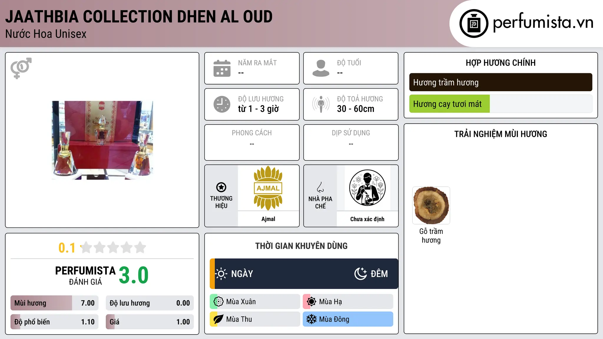 Thông tin chi tiết Jaathbia Collection Dhen Al Oud