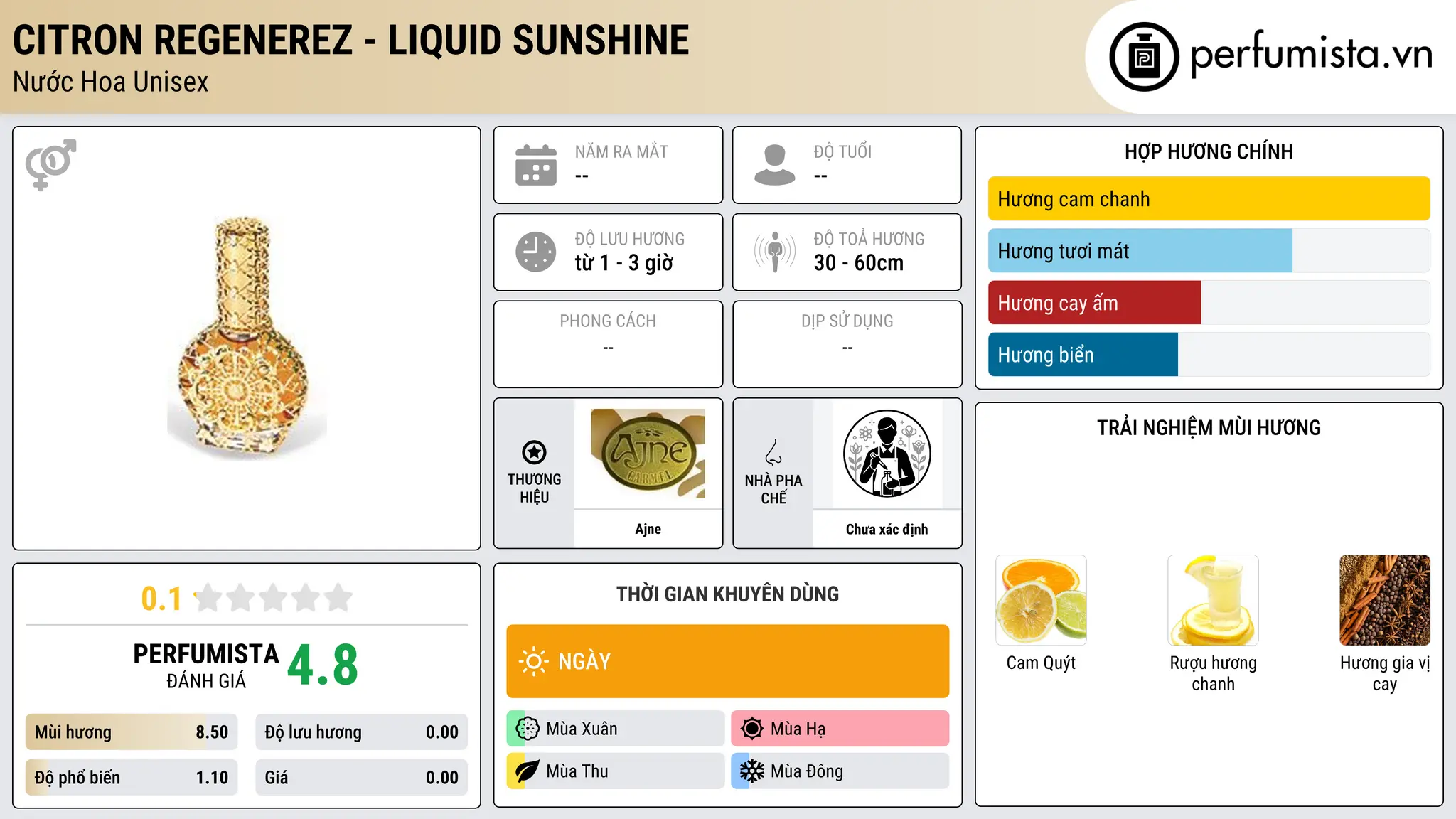 Thông tin chi tiết Citron Regenerez - Liquid Sunshine