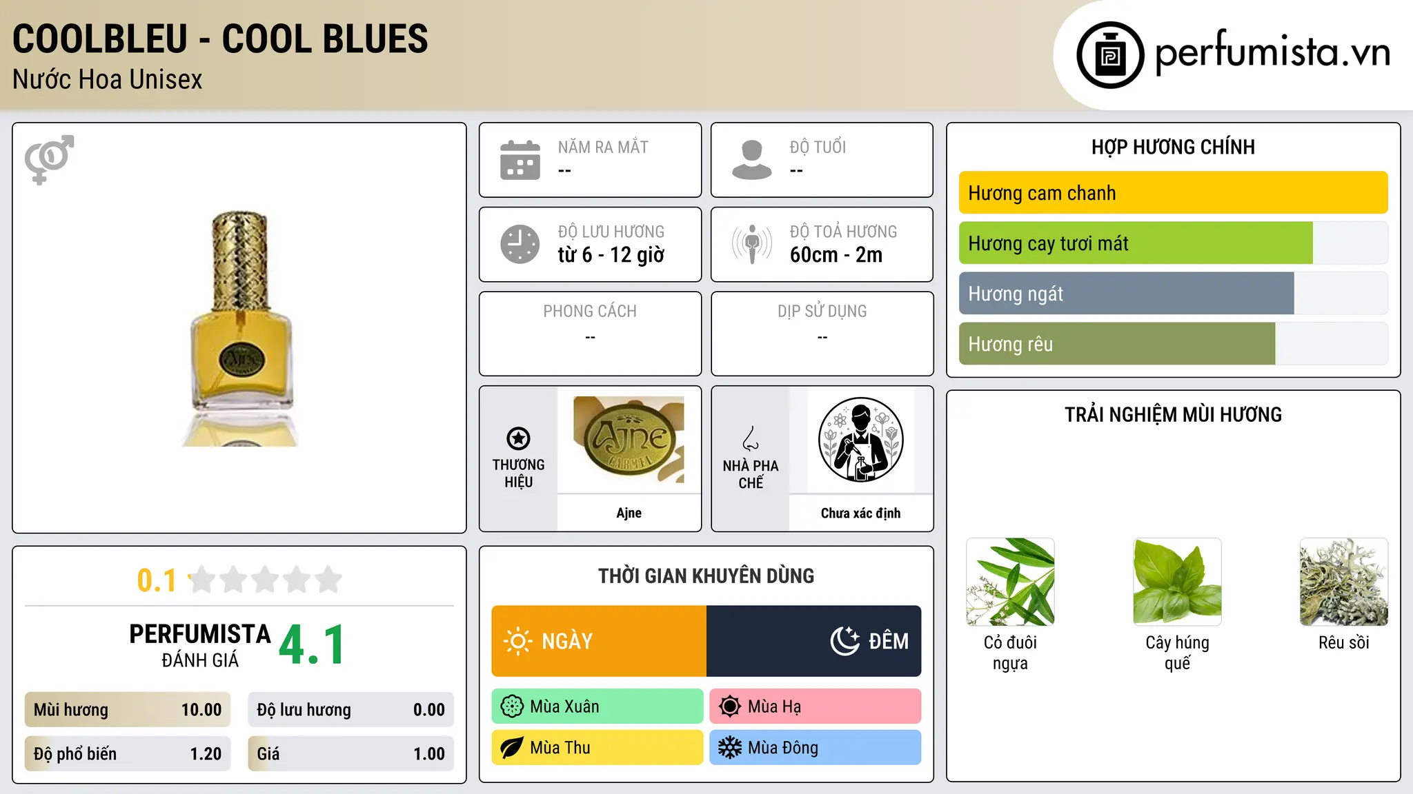 Thông tin chi tiết CoolBleu - Cool Blues