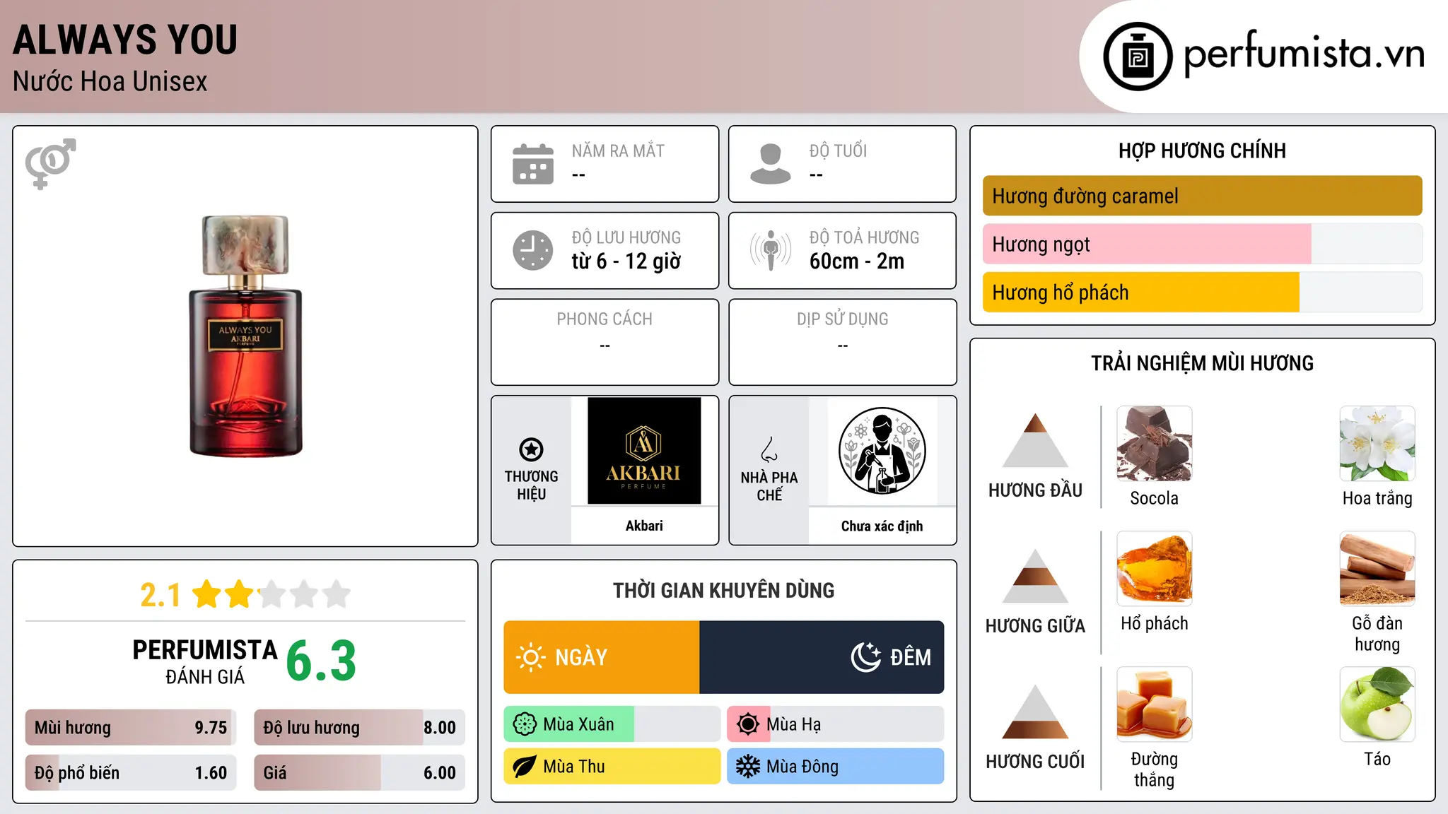 Thông tin chi tiết Always You