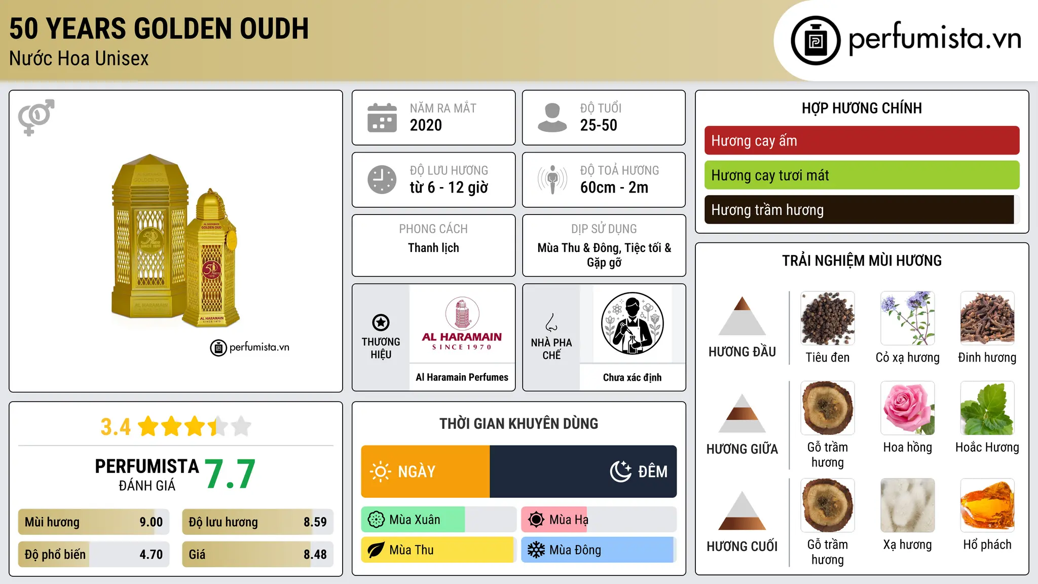 Thông tin chi tiết 50 Years Golden Oudh
