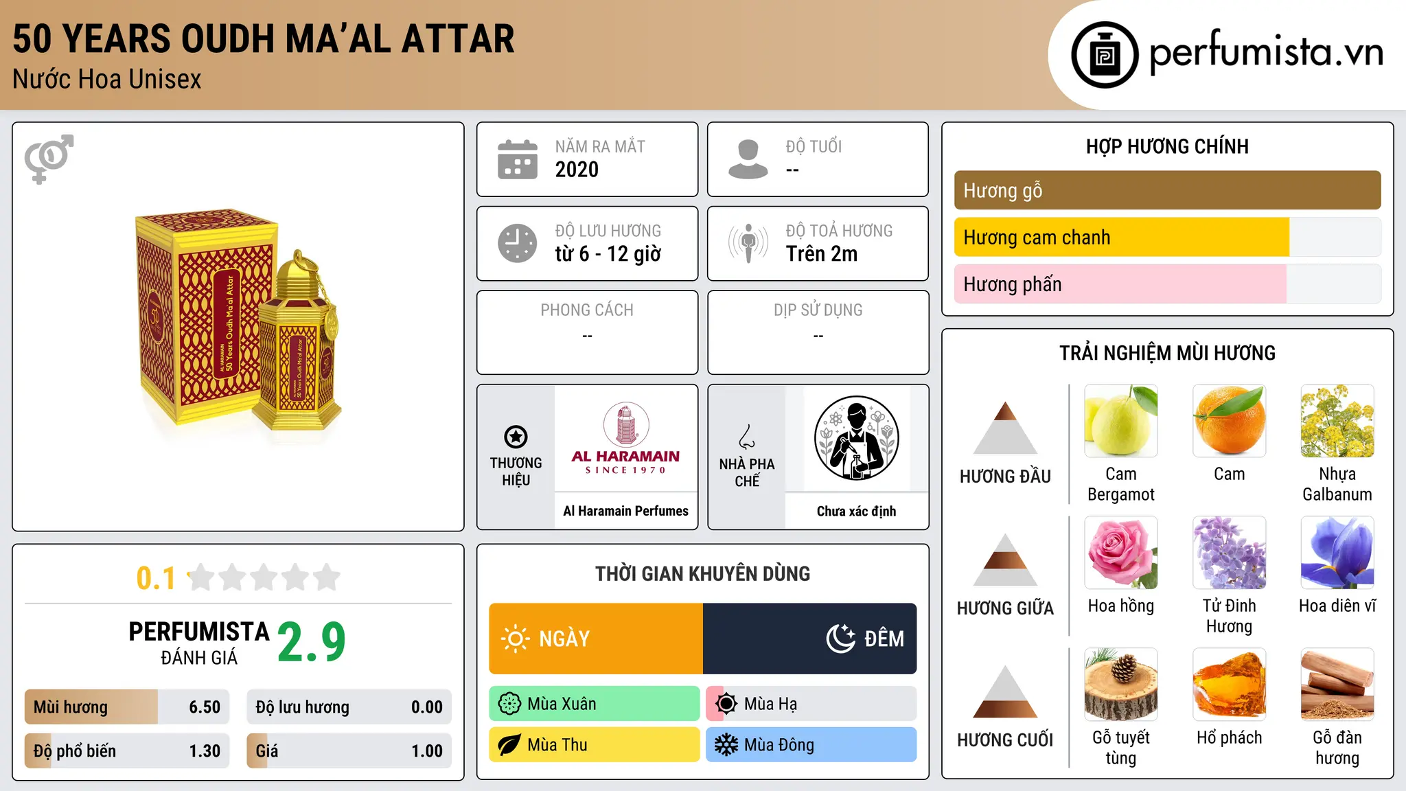 Thông tin chi tiết 50 Years Oudh Ma’al Attar