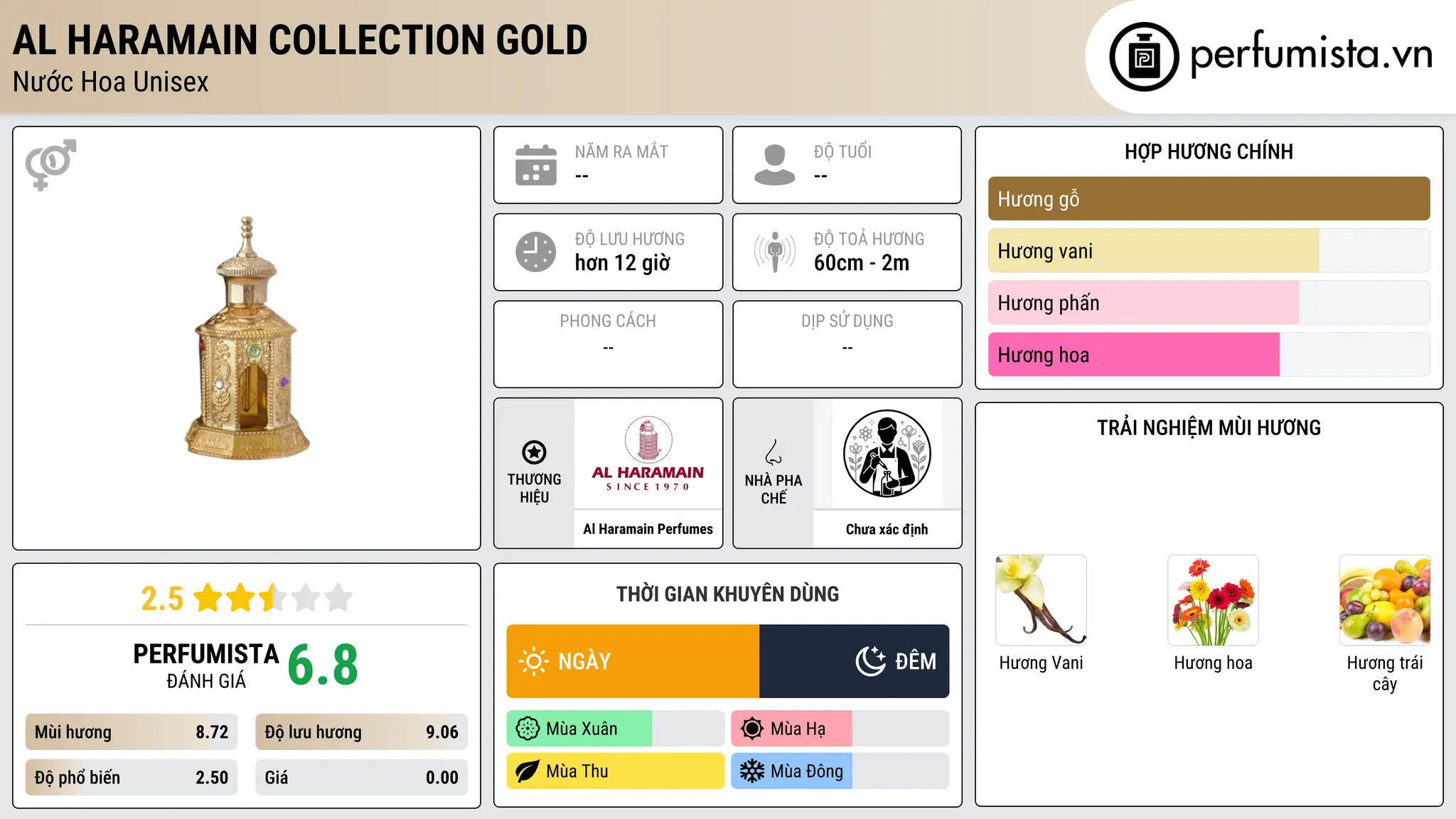 Thông tin chi tiết Al Haramain Collection Gold
