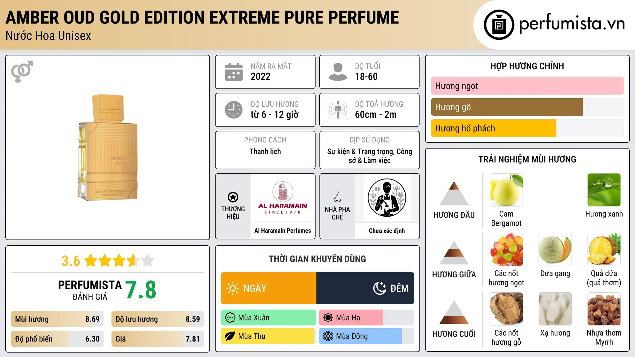 Thông tin chi tiết Amber Oud Gold Edition Extreme Pure Perfume