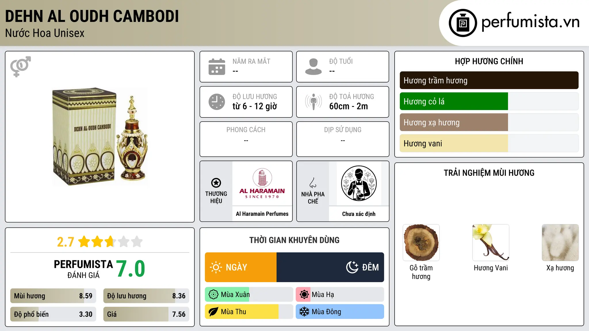 Thông tin chi tiết Dehn Al Oudh Cambodi