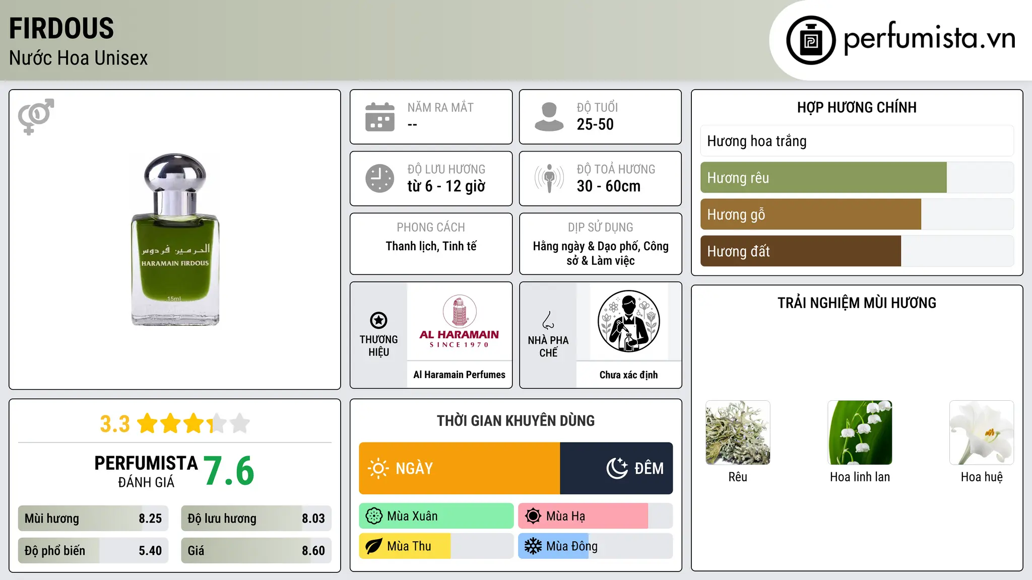 Thông tin chi tiết Firdous