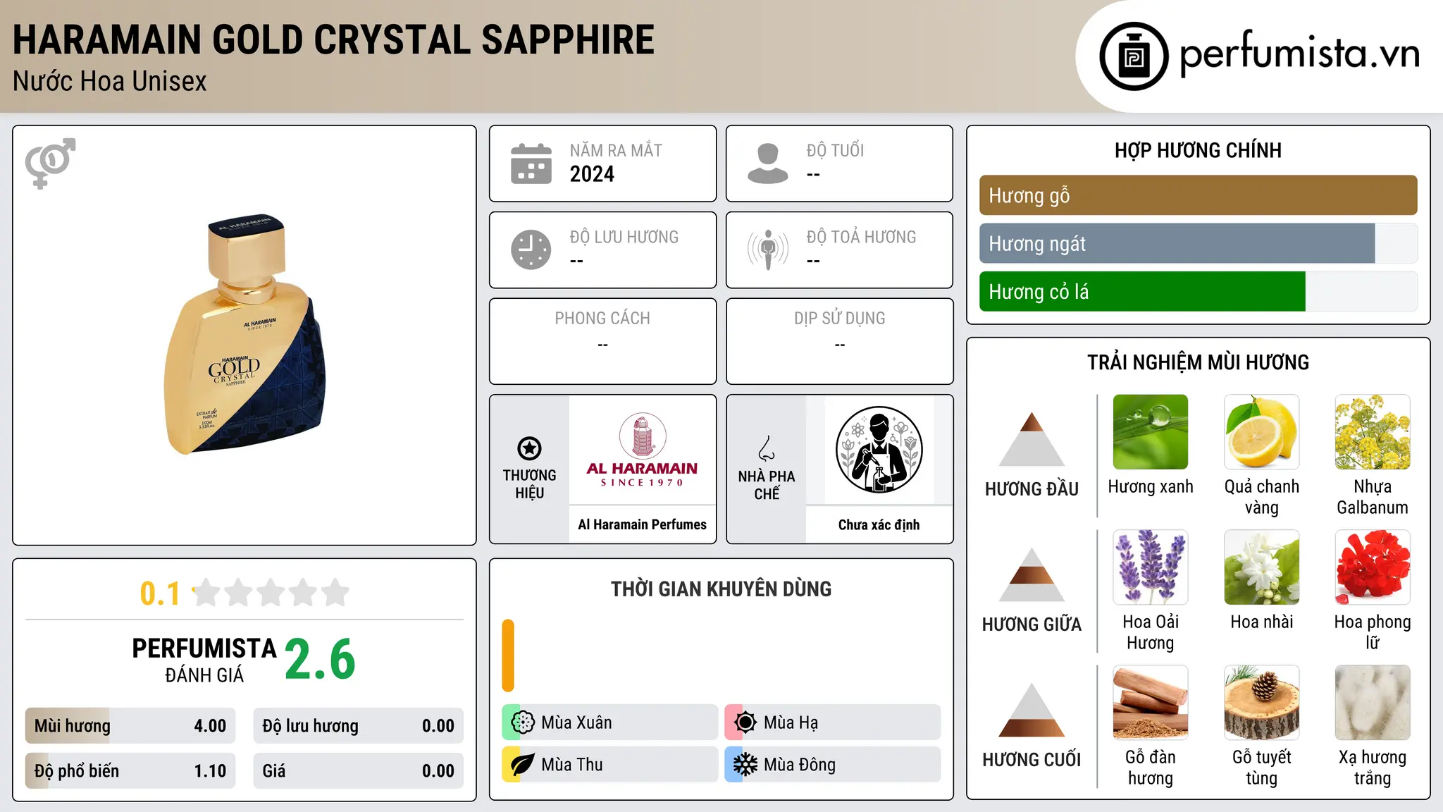 Thông tin chi tiết Haramain Gold Crystal Sapphire