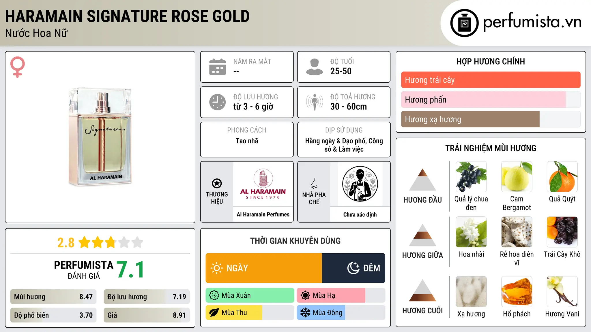 Thông tin chi tiết Haramain Signature Rose Gold