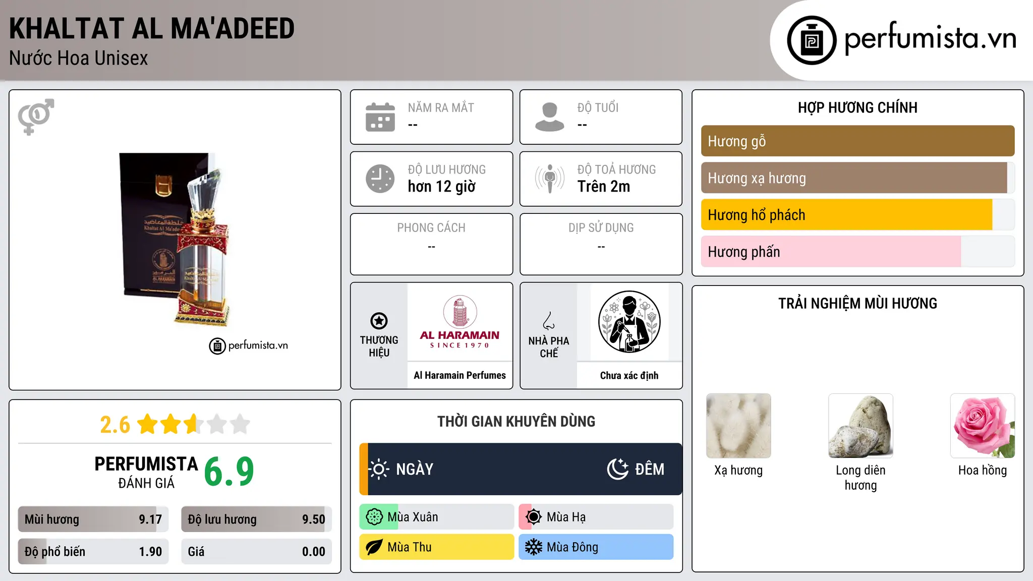 Thông tin chi tiết Khaltat Al Ma'adeed