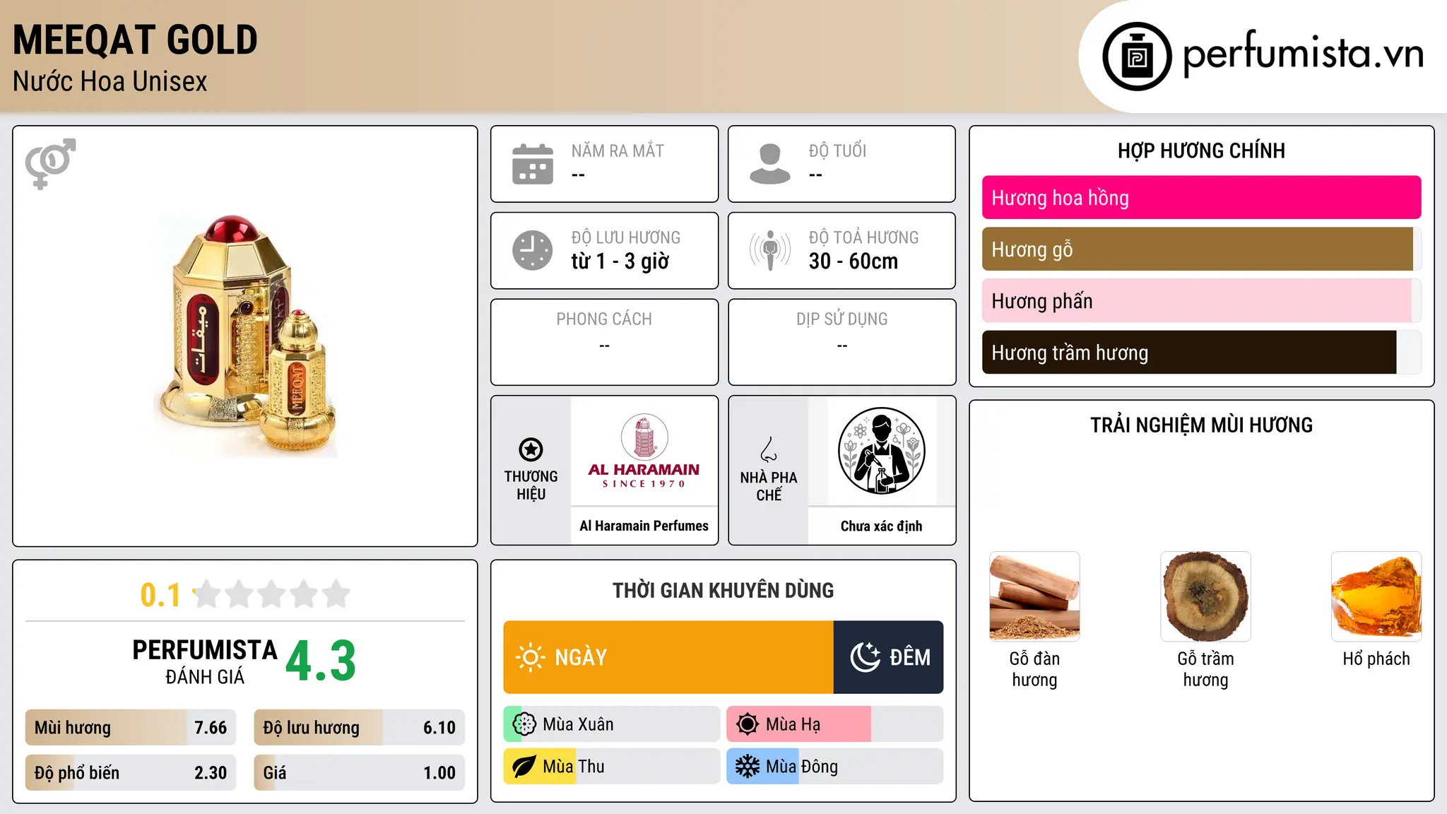 Thông tin chi tiết Meeqat Gold