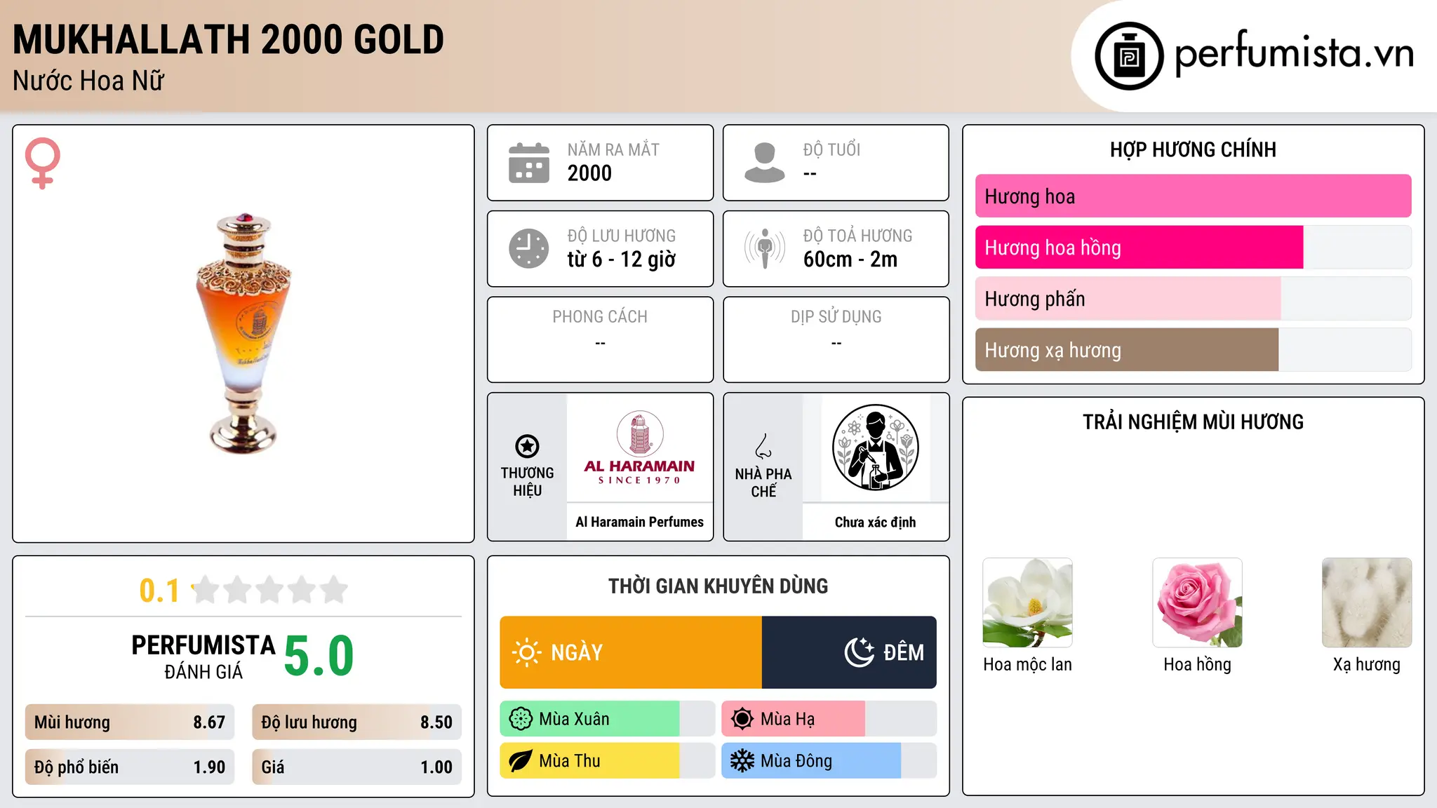 Thông tin chi tiết Mukhallath 2000 Gold