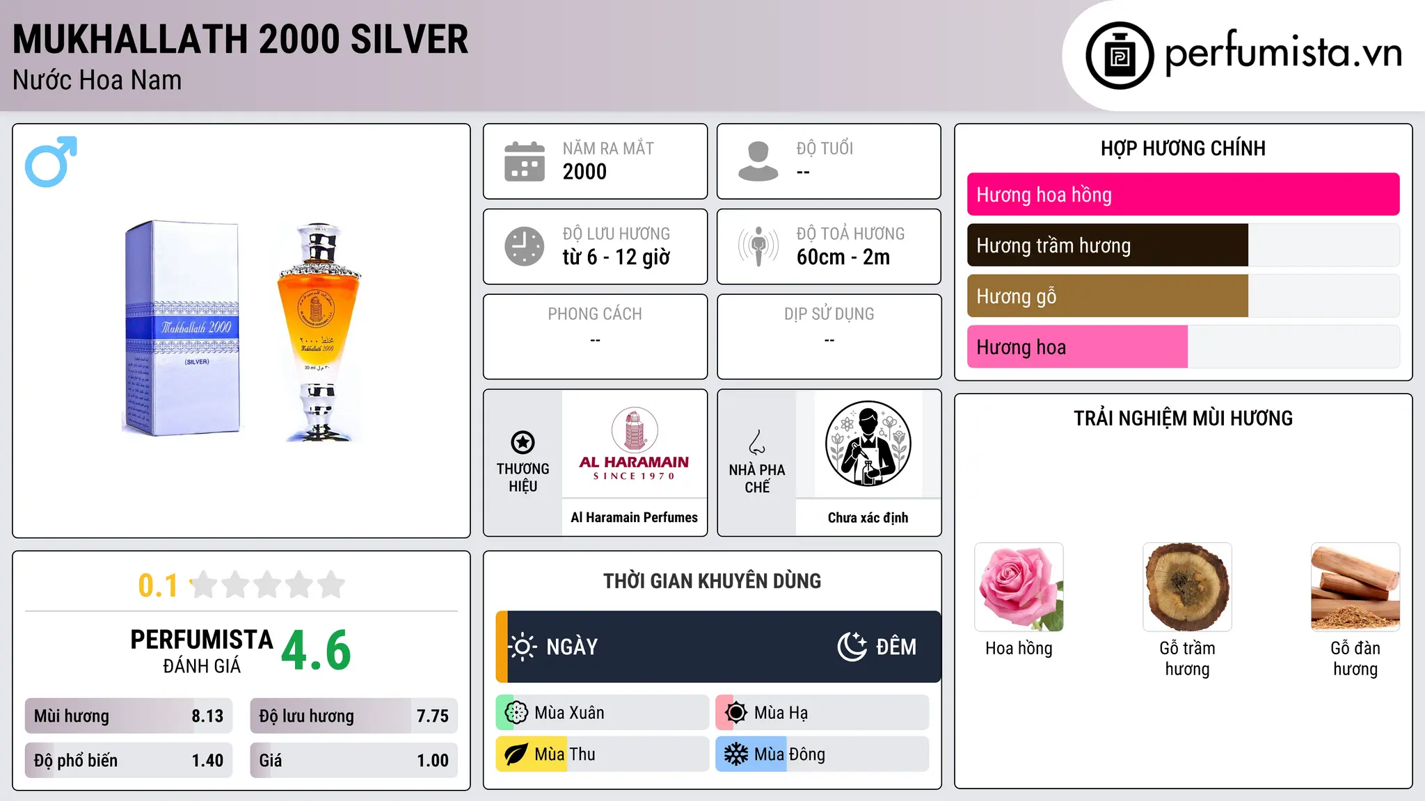Thông tin chi tiết Mukhallath 2000 Silver