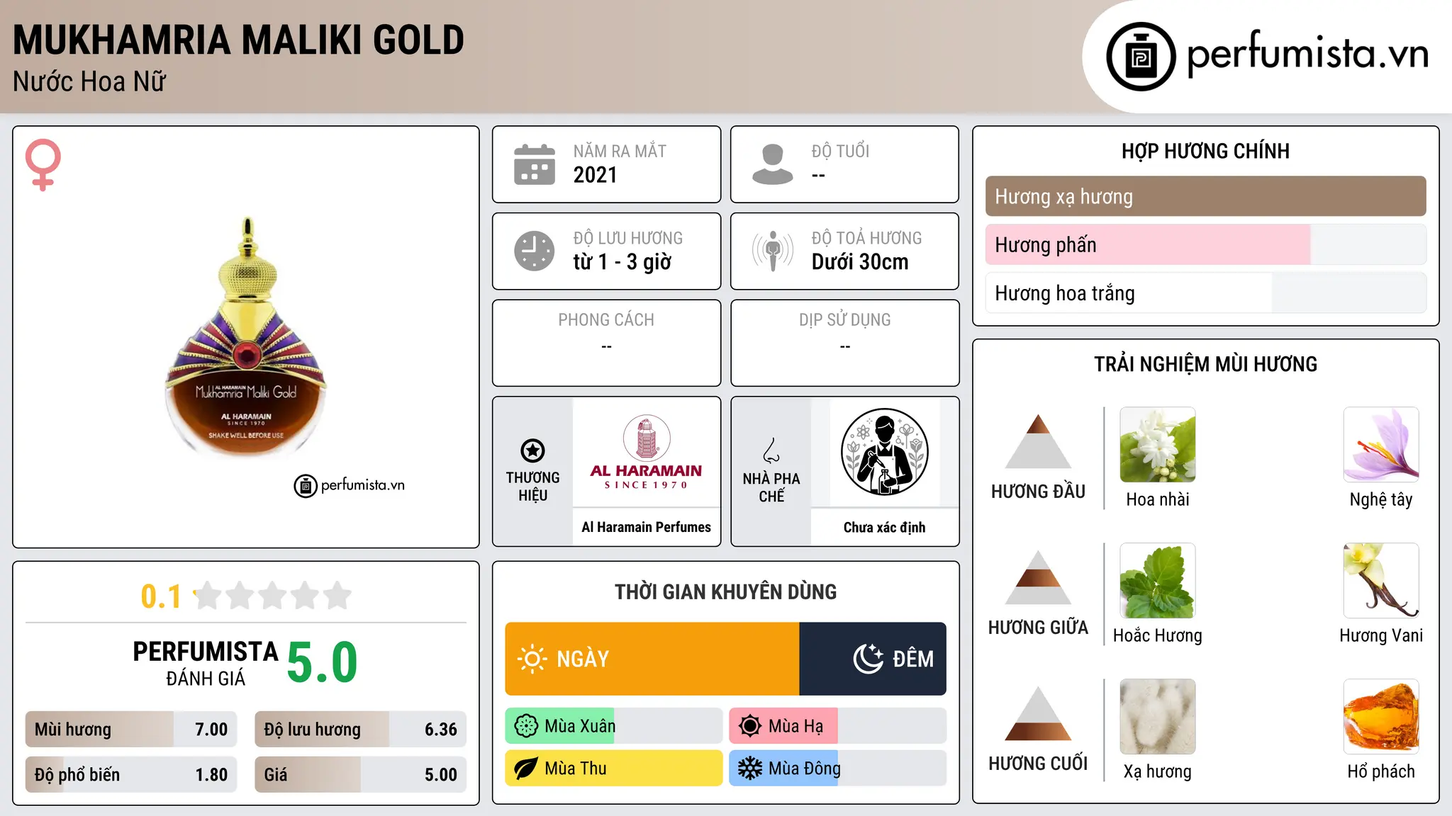 Thông tin chi tiết Mukhamria Maliki Gold