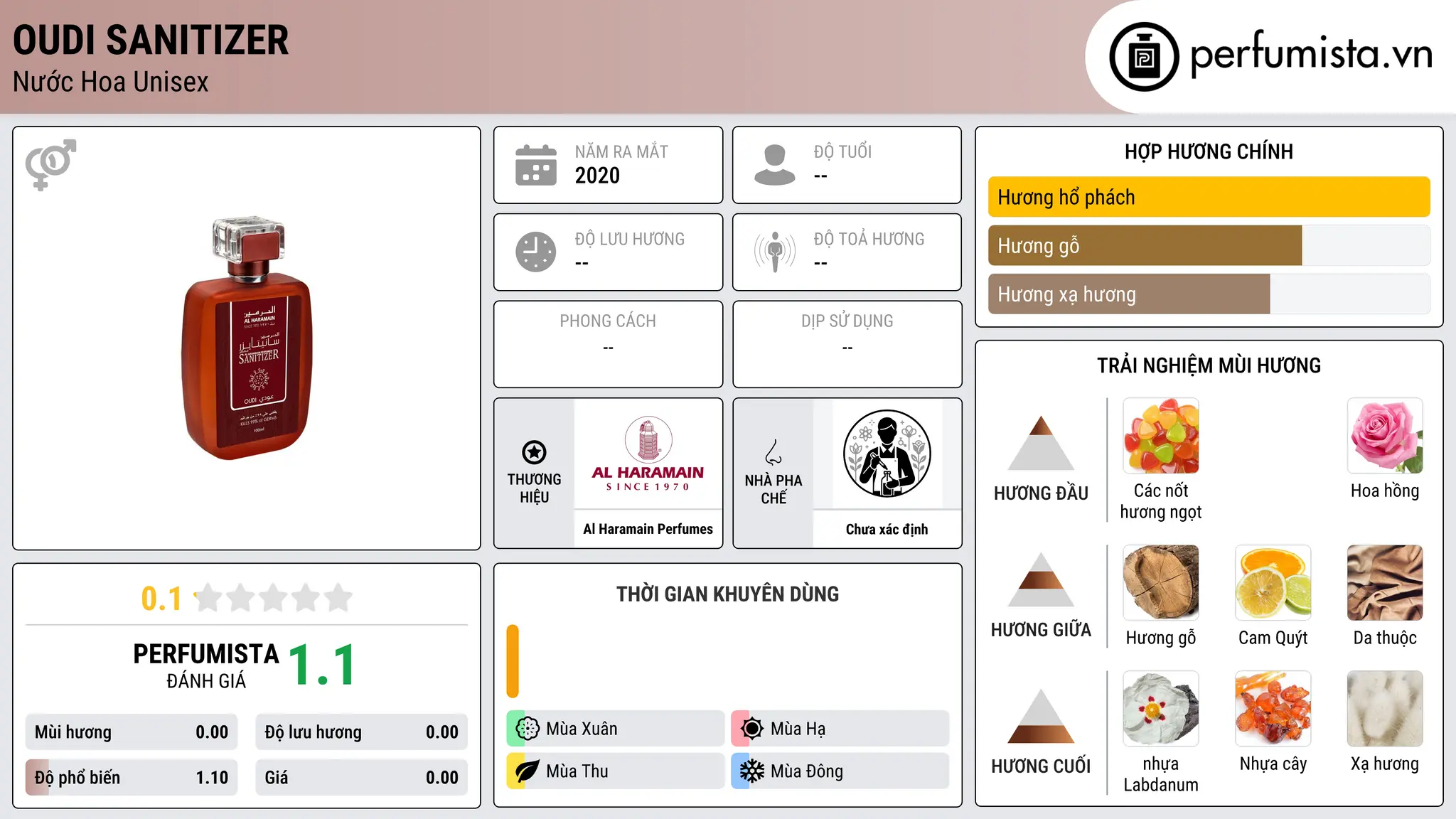Thông tin chi tiết Oudi Sanitizer