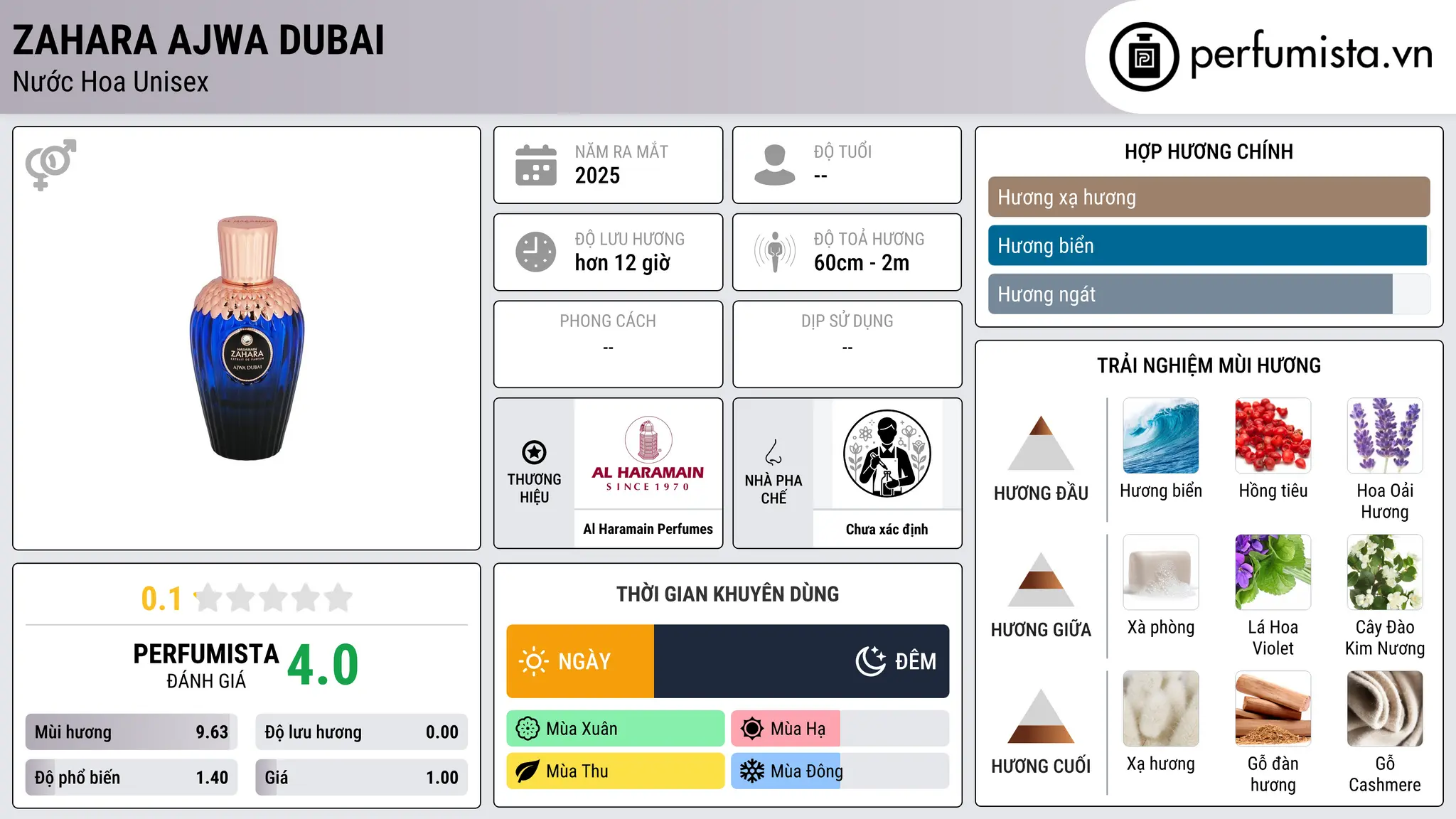 Thông tin chi tiết Zahara Ajwa Dubai