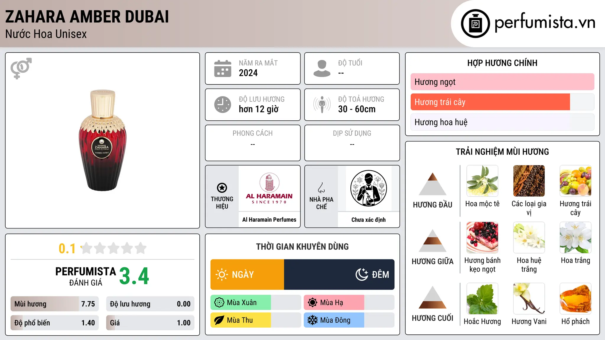 Thông tin chi tiết Zahara Amber Dubai