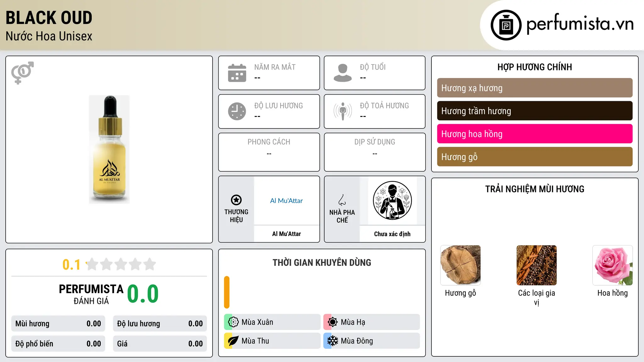 Thông tin chi tiết Black Oud