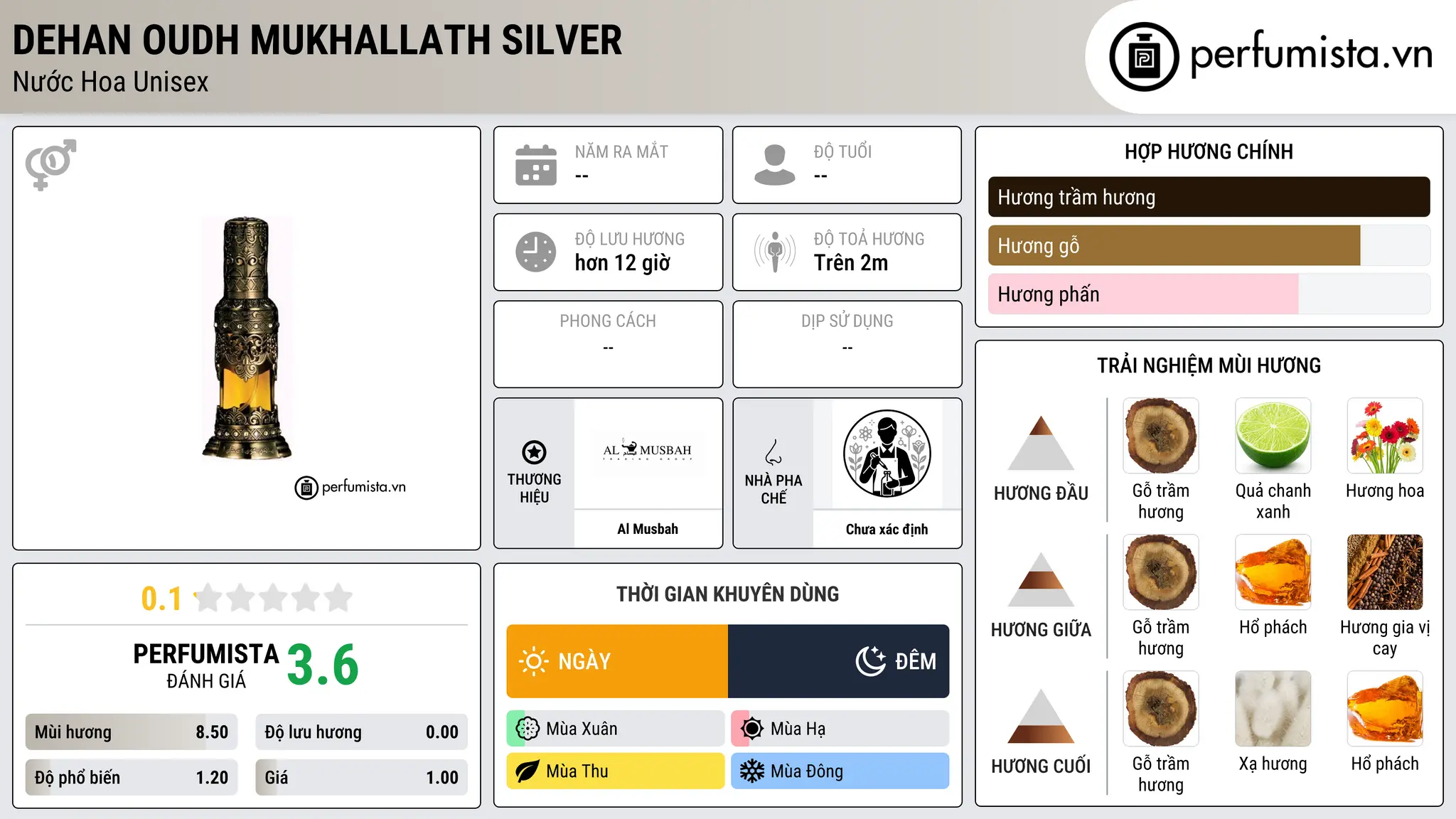 Thông tin chi tiết Dehan Oudh Mukhallath Silver