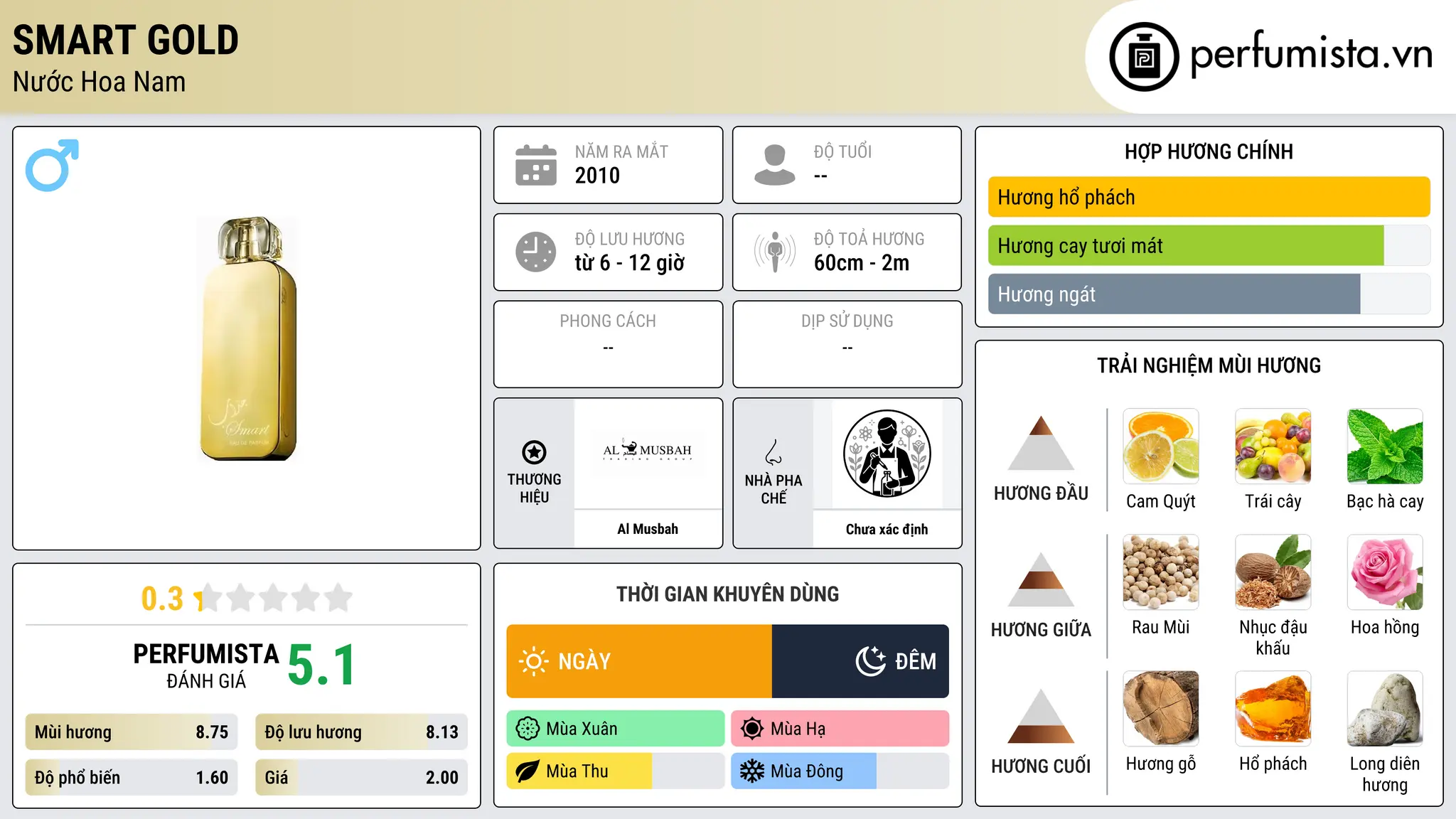 Thông tin chi tiết Smart Gold