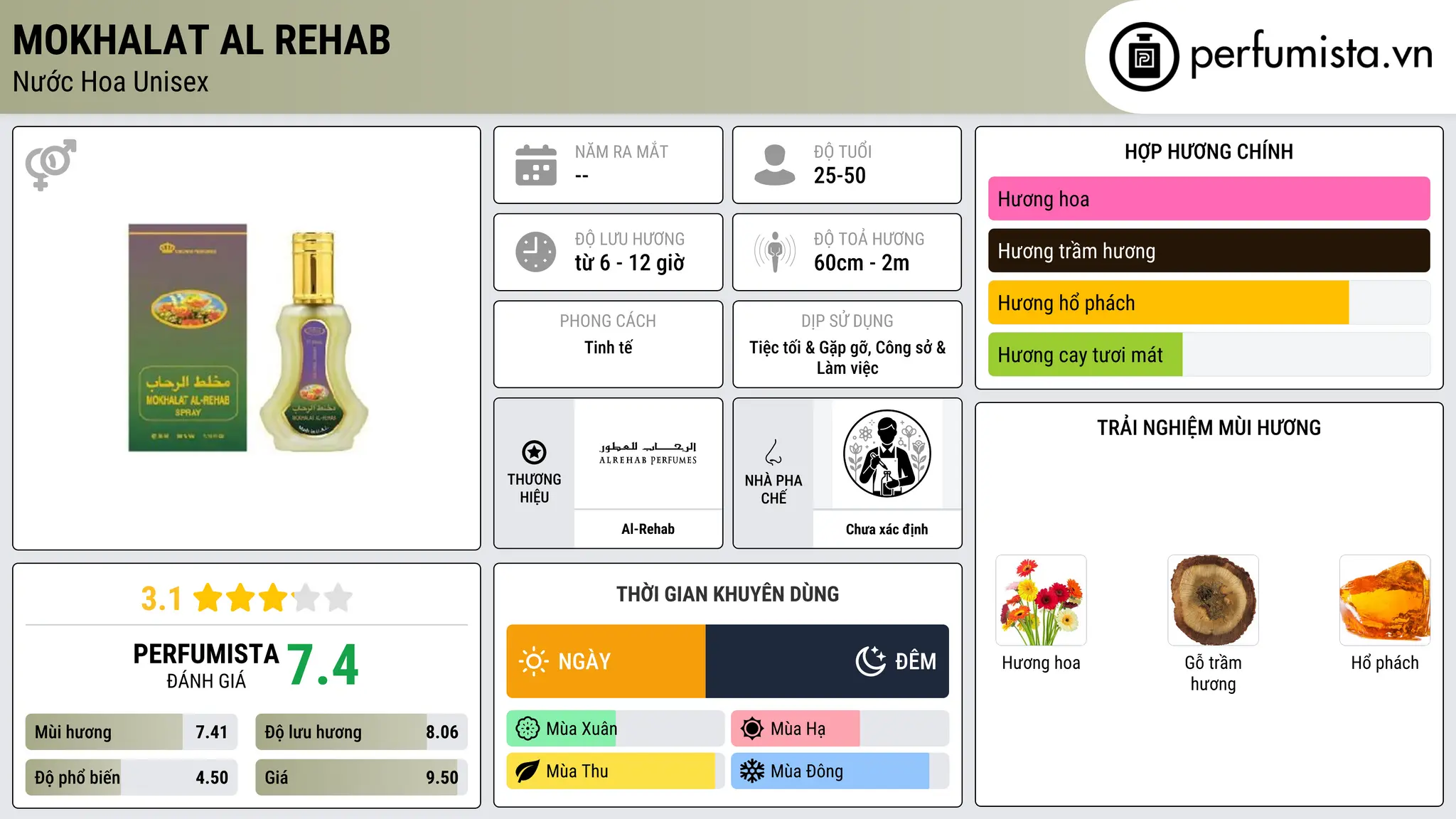 Thông tin chi tiết Mokhalat Al Rehab