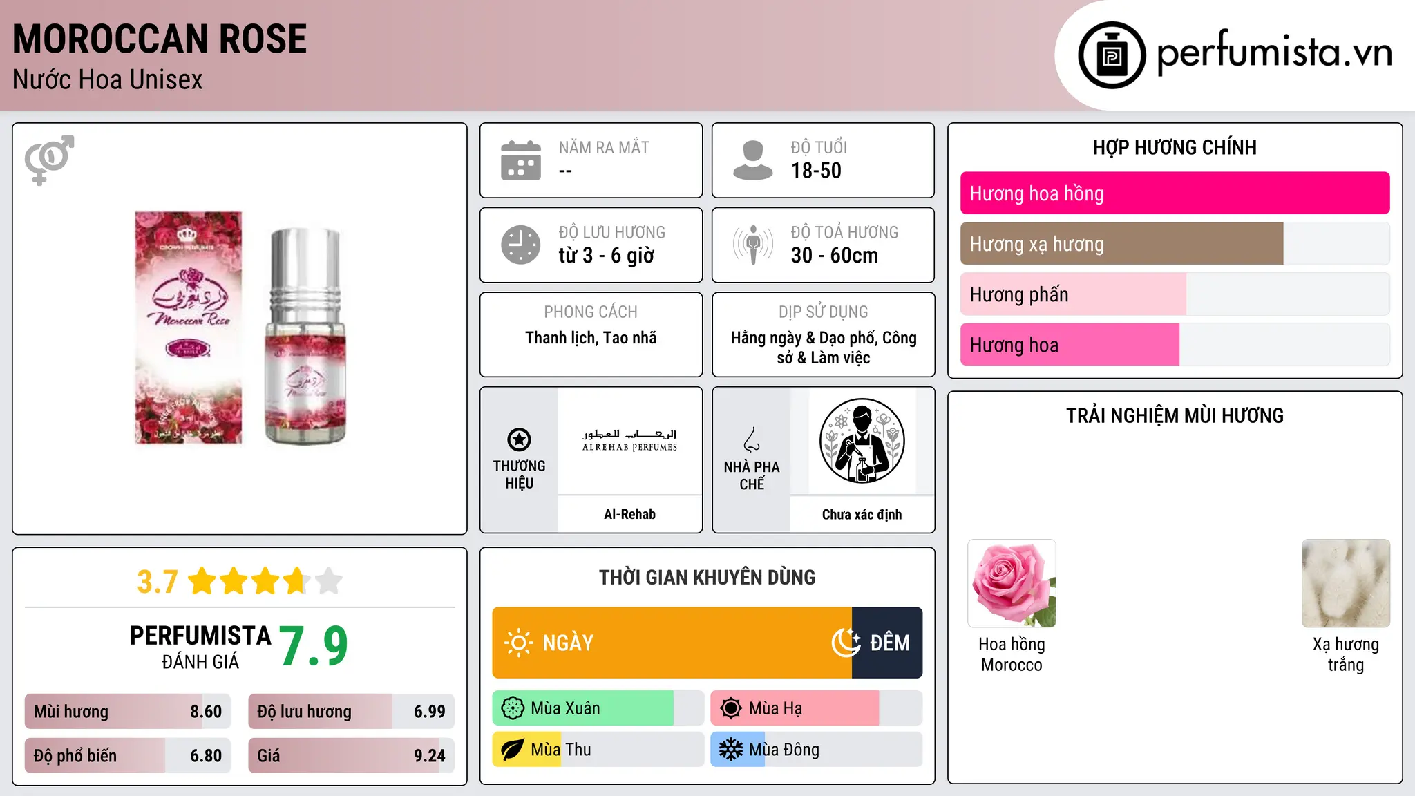 Thông tin chi tiết Moroccan Rose