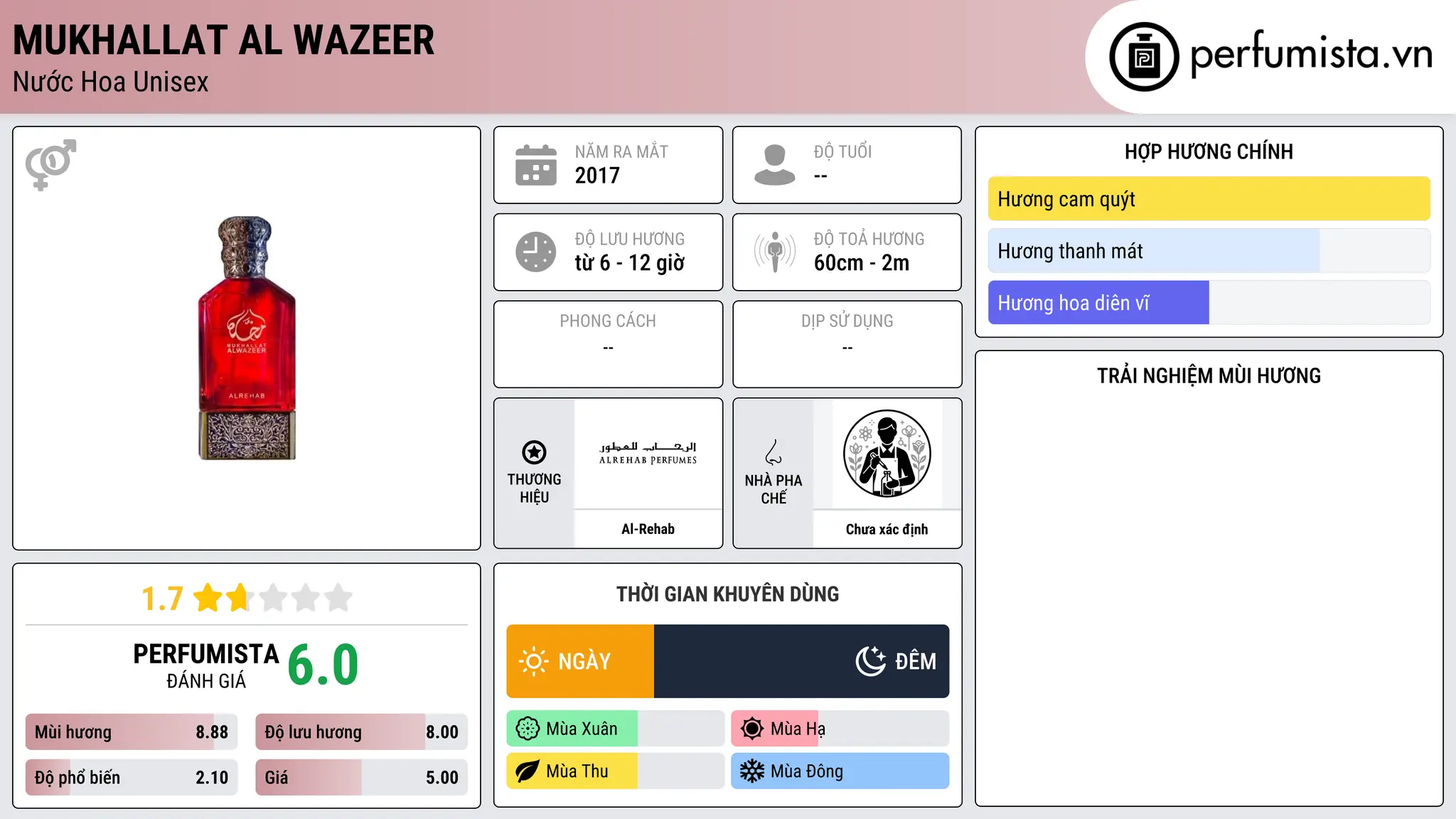 Thông tin chi tiết Mukhallat Al Wazeer