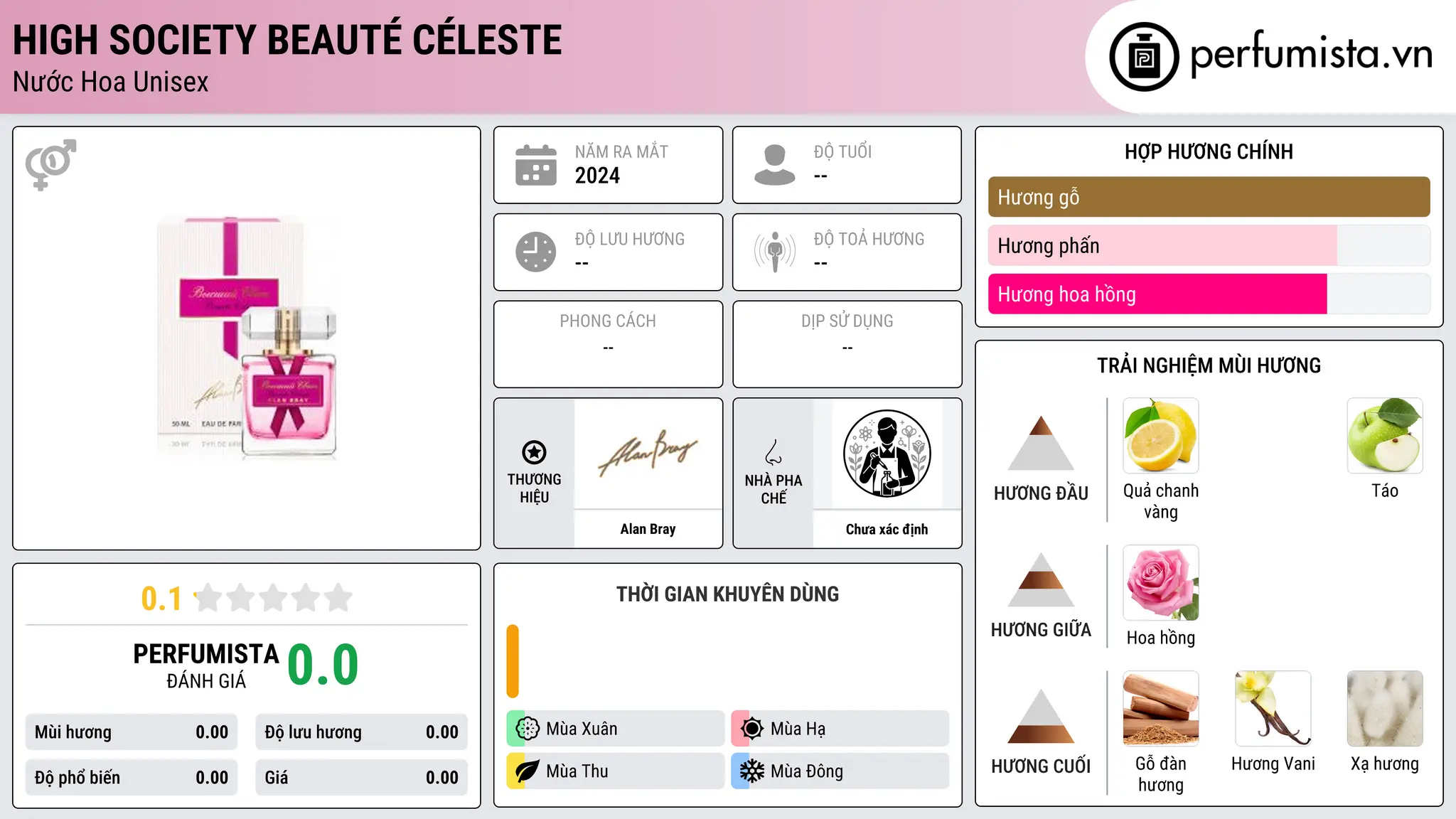 Thông tin chi tiết HIGH SOCIETY Beauté Céleste