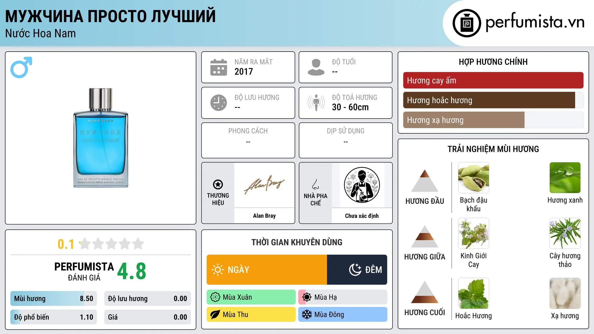Thông tin chi tiết Мужчина Просто Лучший