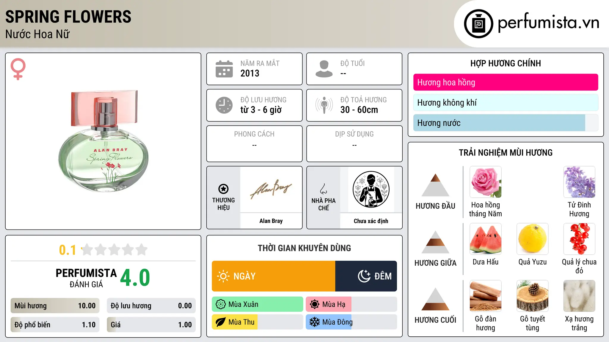 Thông tin chi tiết Spring Flowers