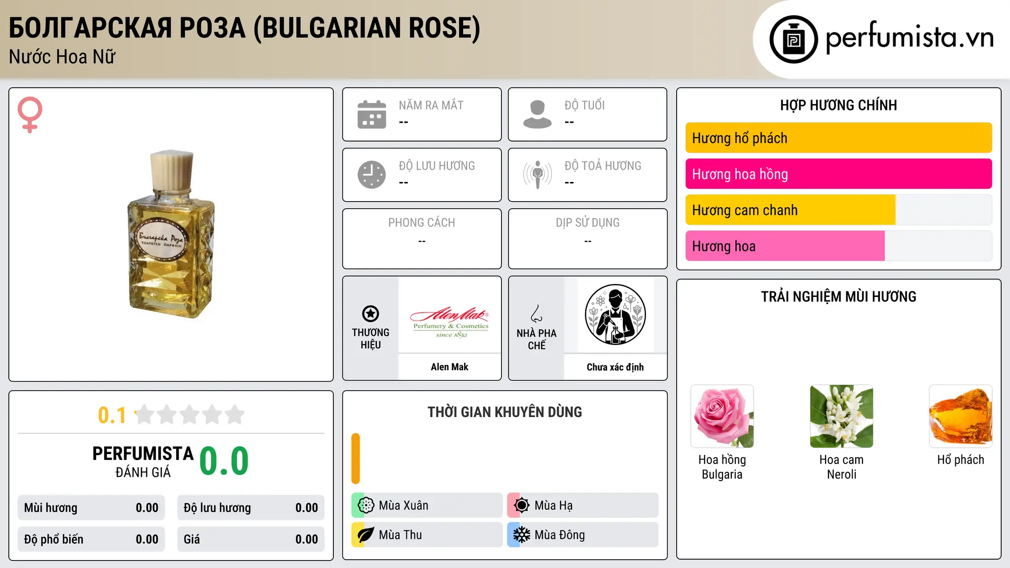 Thông tin chi tiết Болгарская роза (Bulgarian Rose)