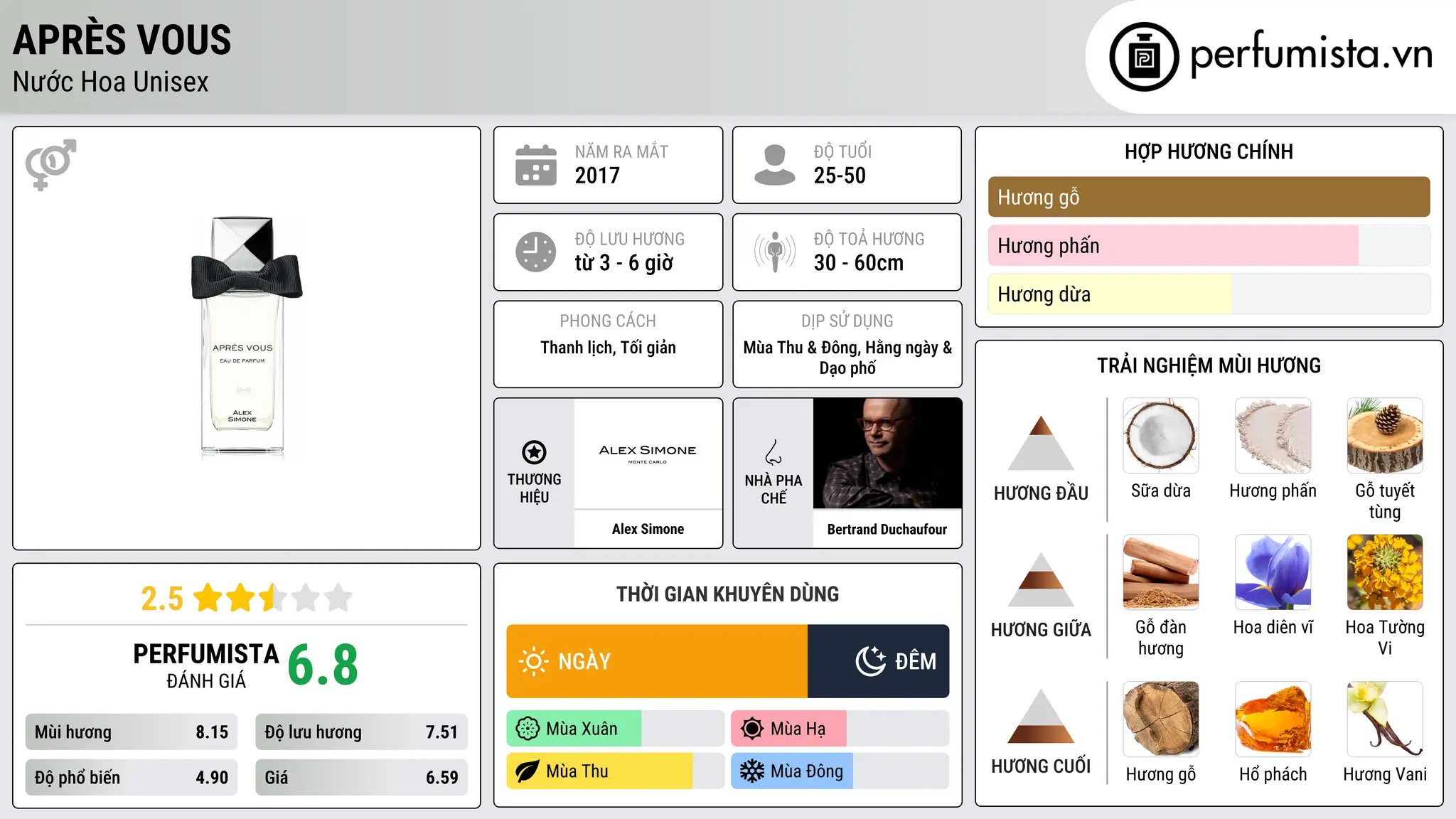 Thông tin chi tiết Après Vous