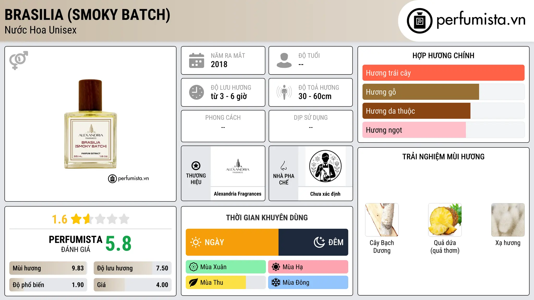 Thông tin chi tiết Brasilia (Smoky Batch)