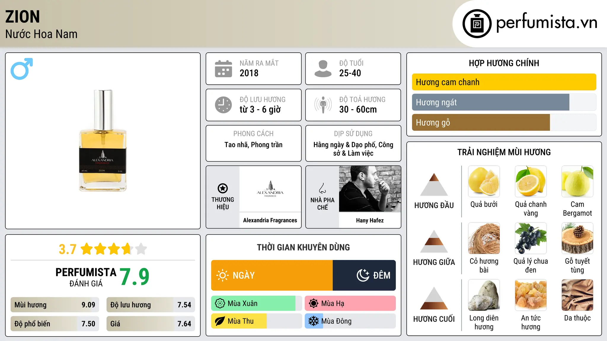 Thông tin chi tiết Zion
